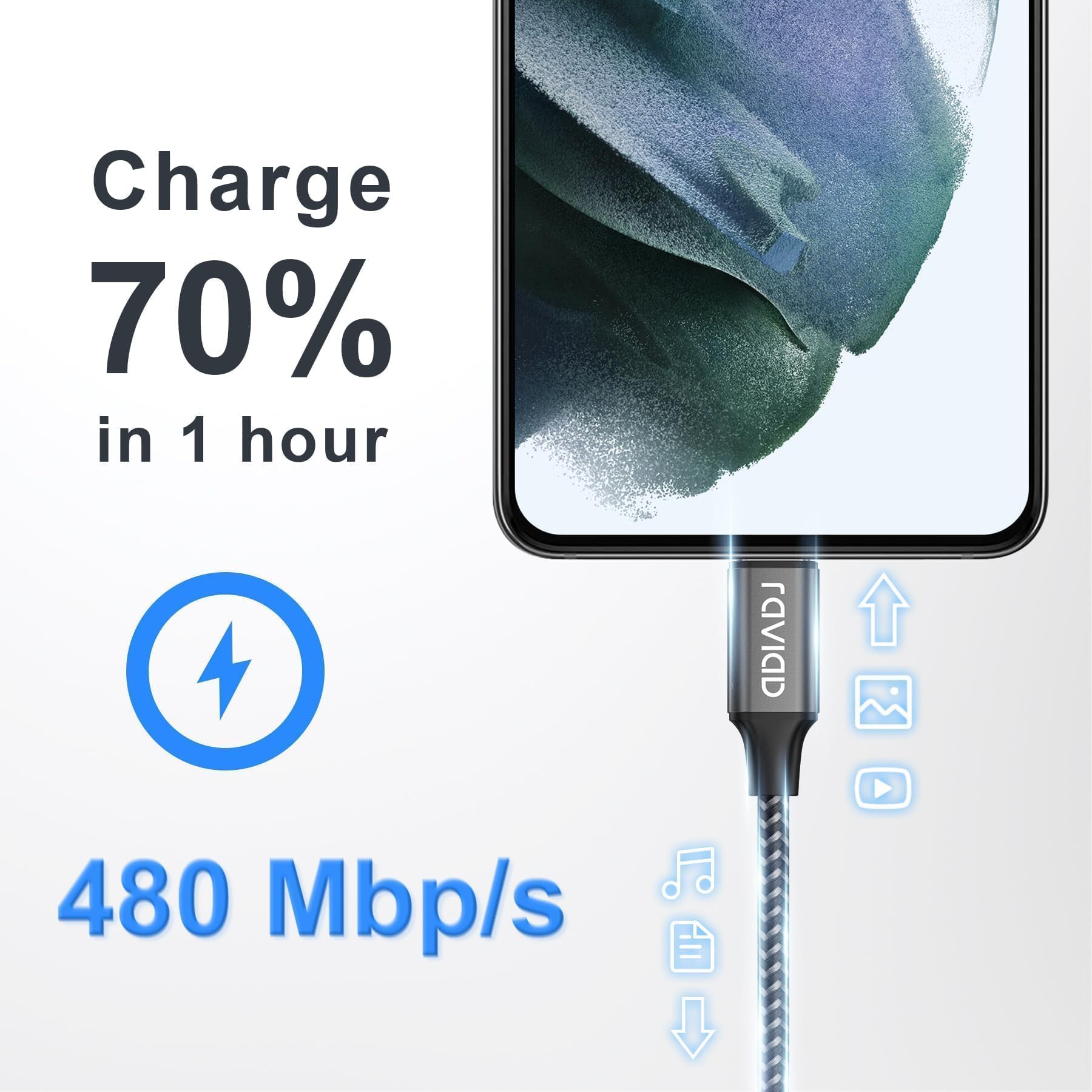 RAVIAD Cavo USB Tipo C [2Pezzi, 2m] Nylon Cavo USB C di Ricarica Rapida e Trasferimento Dati per iPhone 17 16 15 Pro Max, Samsung Galaxy S24/ S23/ S22/ S21/ S9/ S8/ Note9/ 8, MacBook, OnePlus 6T