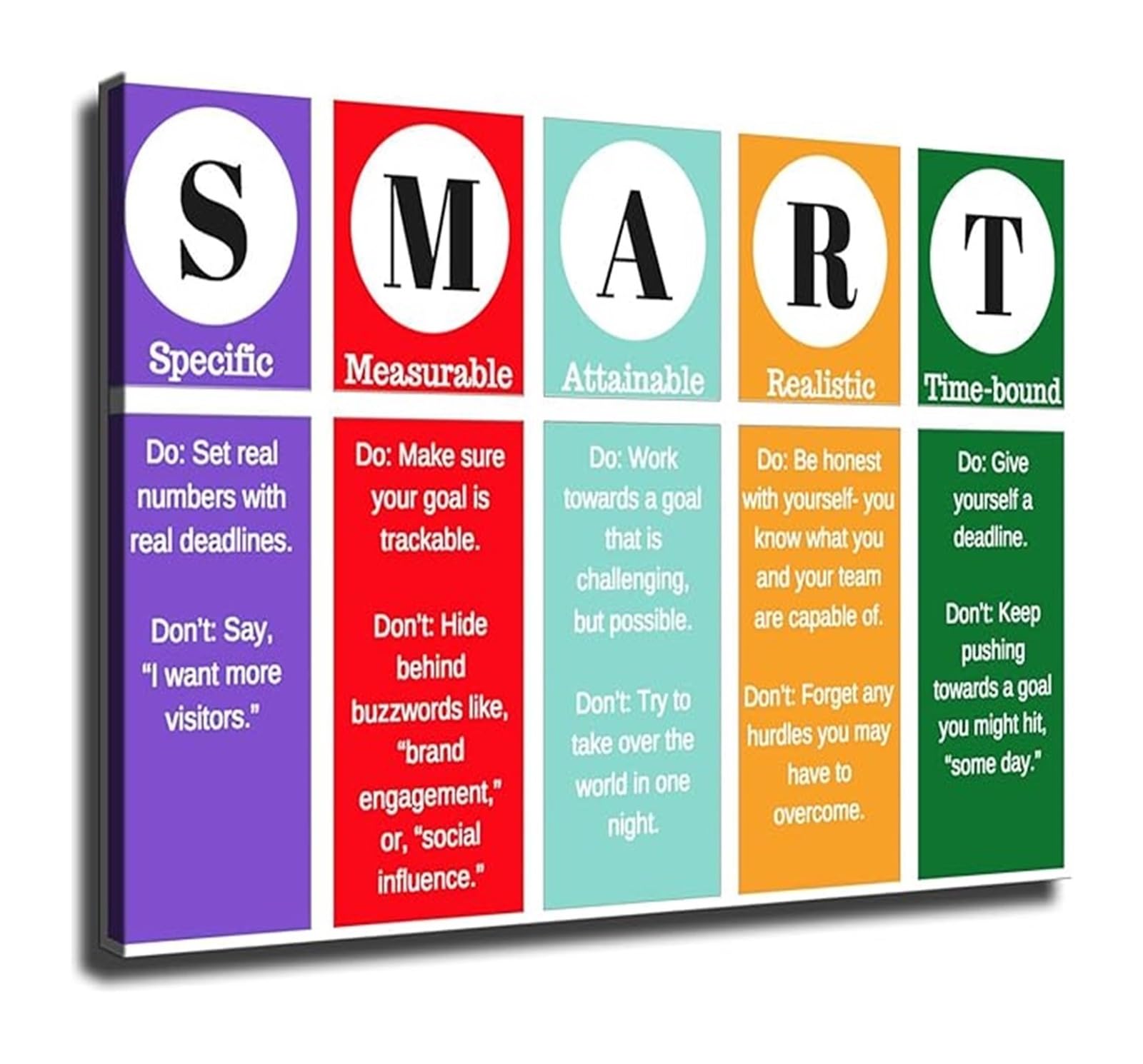 FNYUVNFAF Plan for Success SMART Goals Business Poster Goal Achievement Chart for Workplace Home Office Framed,08x12inch(20x30cm)