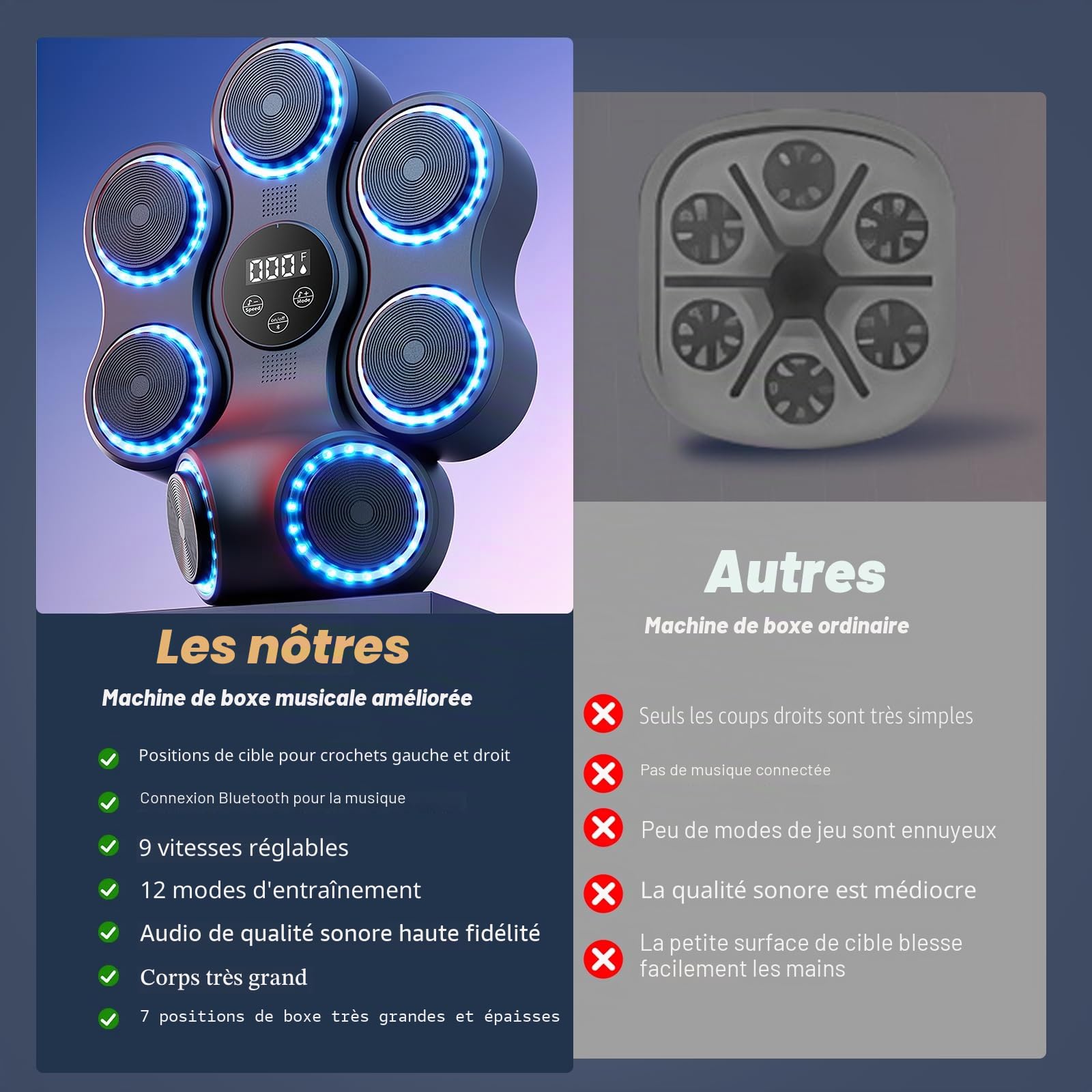 Machine de Boxe Musicale Adulte, 9 Modes de Vitesse Boxe Mural Musique avec Gants de Boxing Machine, Smart Bluetooth Music Boxeur électronique pour Enfants et Adultes Entraînement à la Maison