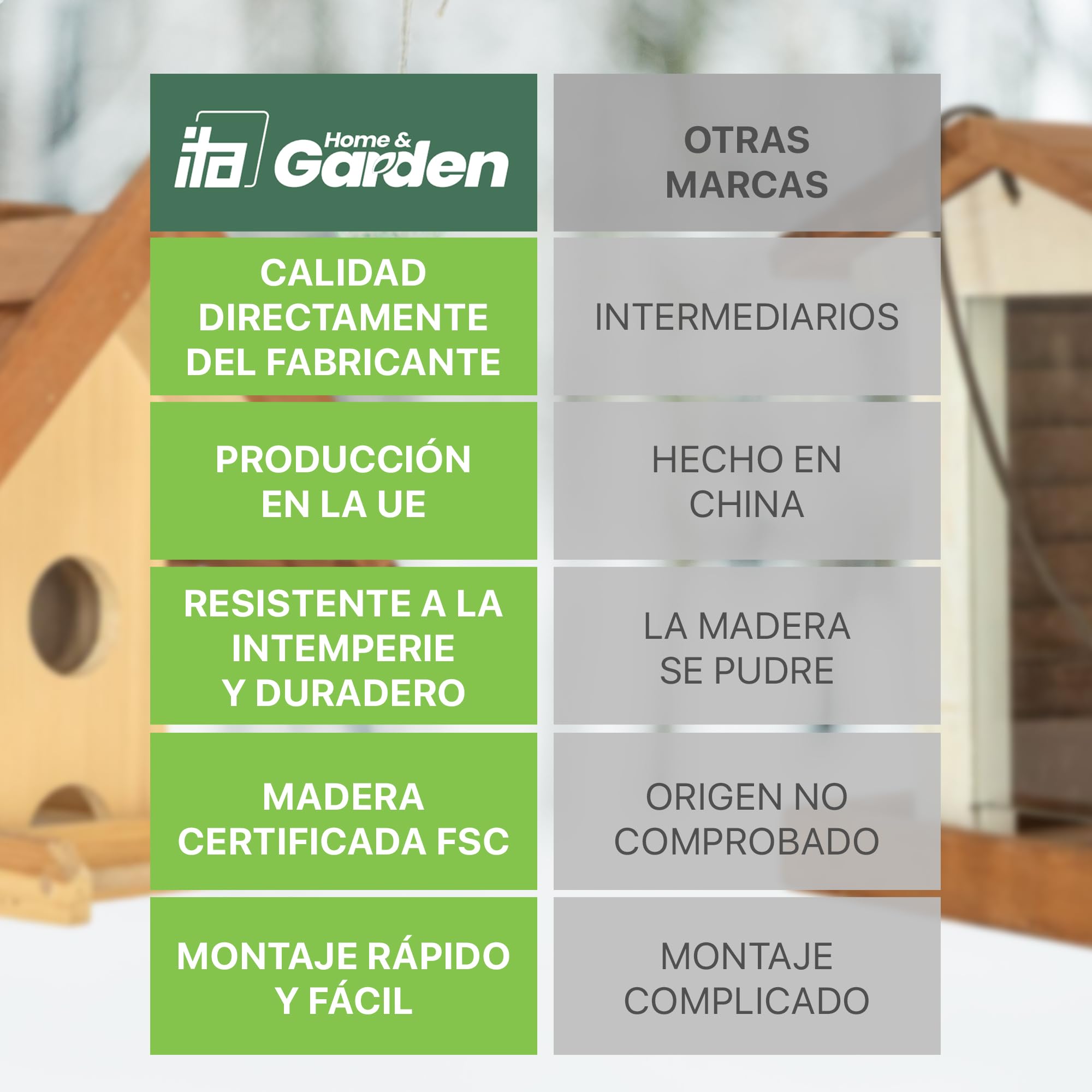 ITA Casa de Comida para Pájaros 43x43x35 cm de Madera - Comedero para Aves Silvestres - Resistente al Clima, Estable, Robusto