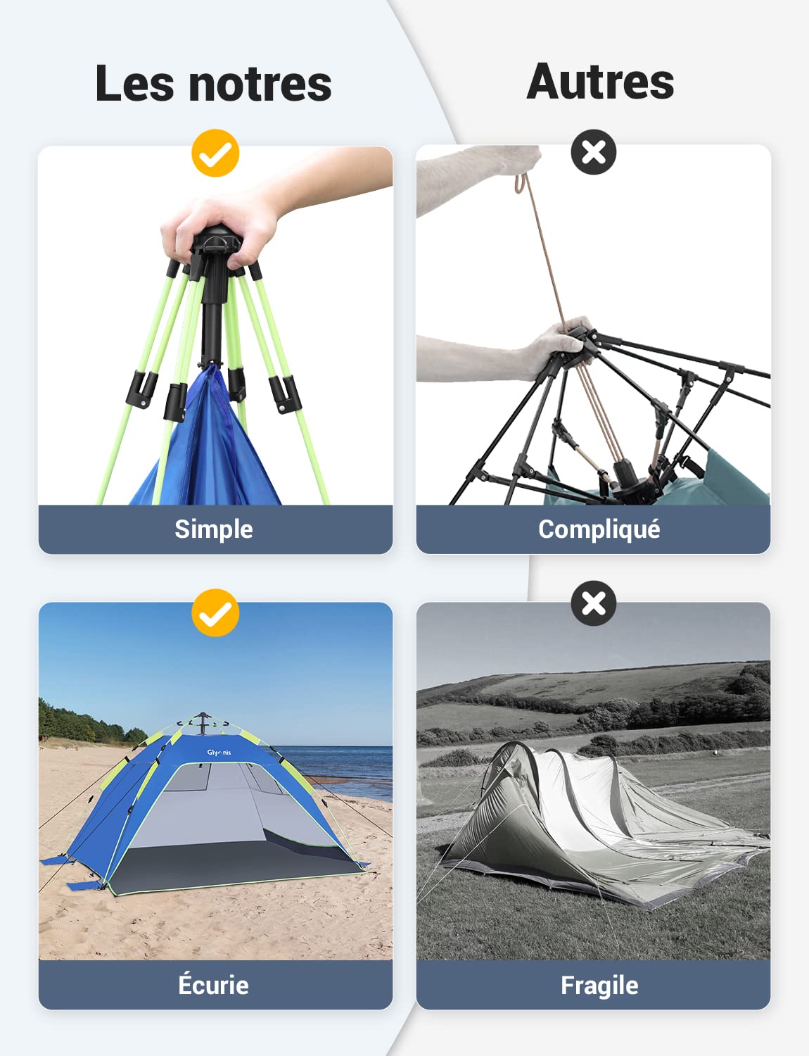 Glymnis Tente de Plage pour 3 à 4 Personnes – Protection Solaire Automatique UPF 50 + Anti-UV – Étanche avec Sac de Transport pour Camping, Plage, Pique-Nique, extérieur, Maison, Jardin, intérieur