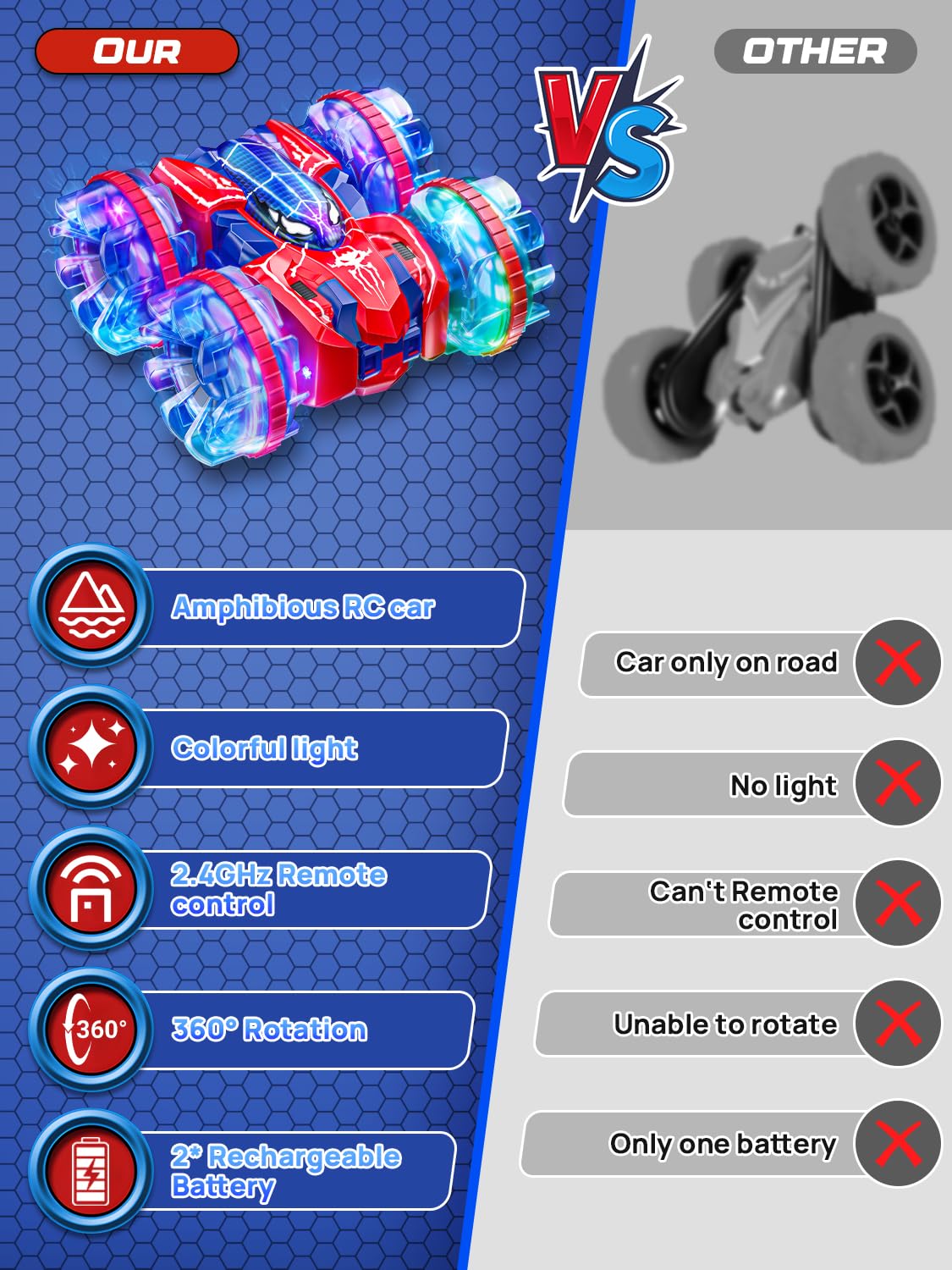 Spider Amphibienfahrzeug Ferngesteuertes Auto, 2.4GHz Doppelseitig RC Auto Car Spielzeug ab 3 4 5 6 7 8+ Jahre Junge, Pool Outdoor Monstertruck mit 360°Drehung & LED Licht, Kinder Geburtstag Geschenke