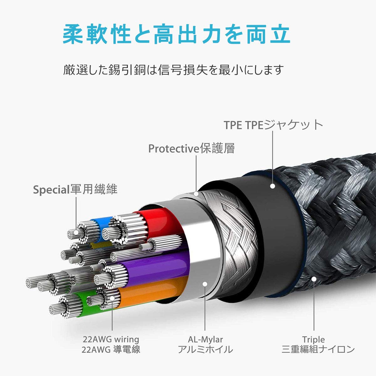 Amazon.co.jp: USB Type C ケーブル 【3本セット 1m/1m/2m】3A 急速