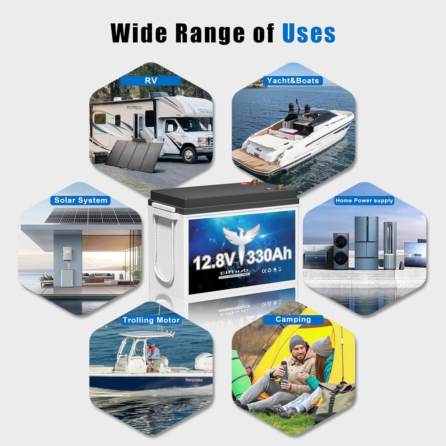 Lifepo4 330A 12V Mini mit 200A BMS, 4224Wh 15000+ Deep Cycle Lithium Eisen Phosphat Batterie, ideal für Off-Grid Systeme, Wohnmobile, Solaranlagen, Boote