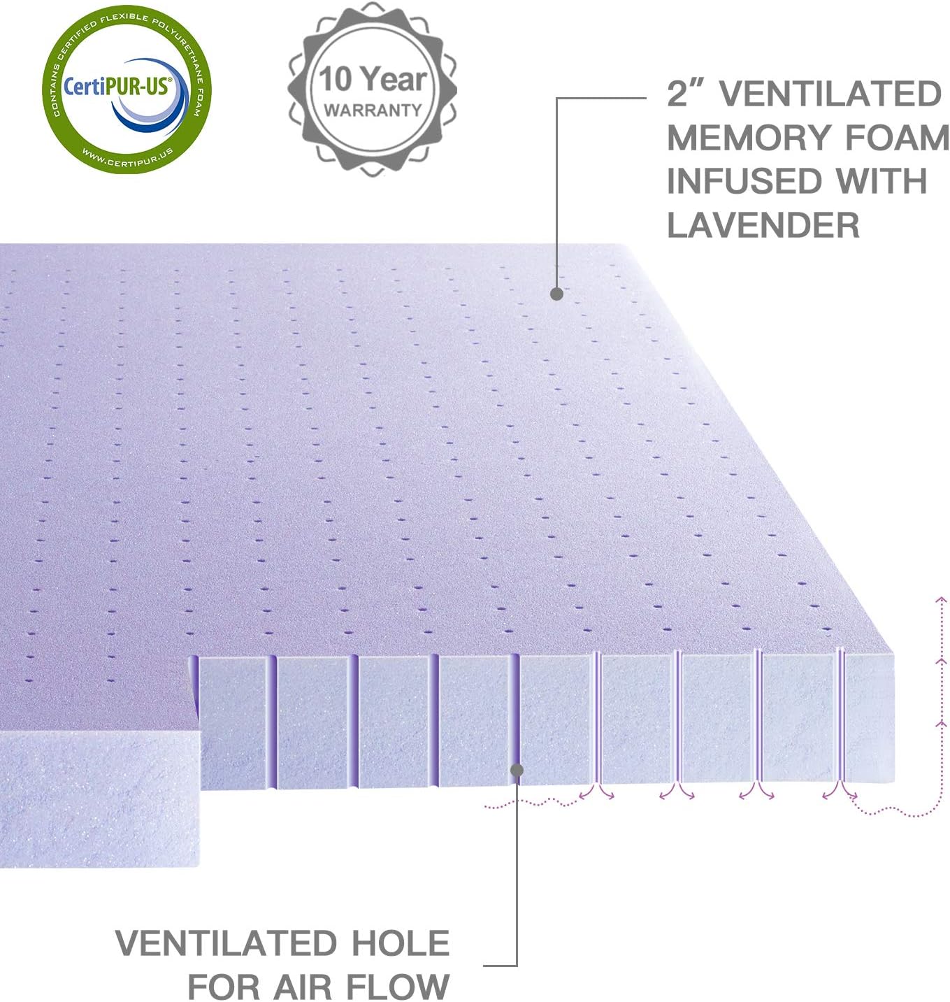 BedStory Mattress Topper