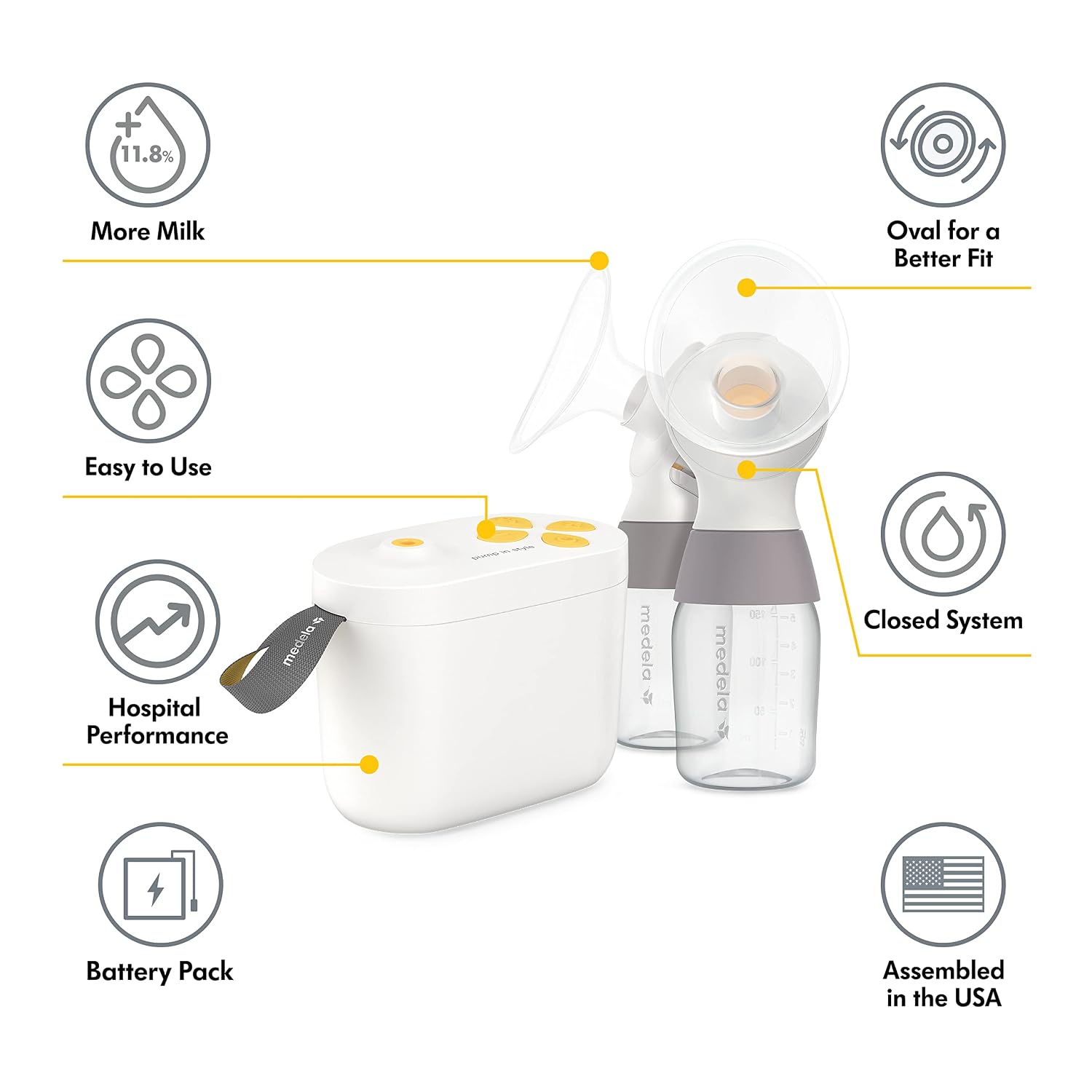 Medela Breast Pump Set - More Milk Bundle, Includes Pump in Style with MaxFlow Double Electric Breast Pump & Silicone Breastmilk Collector