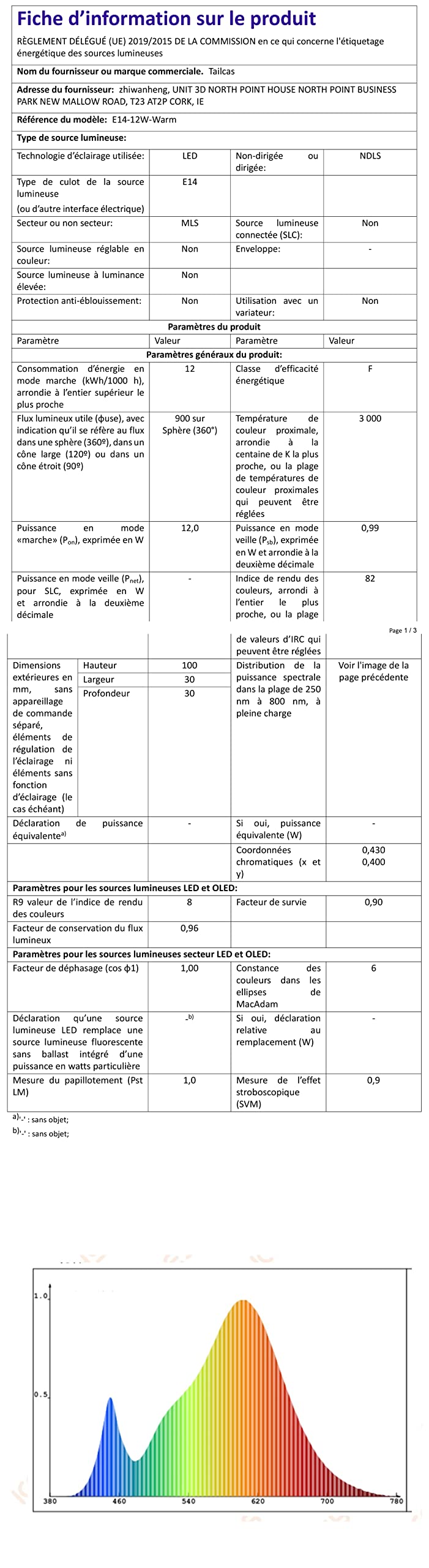 YIIZON ampoules Bougie à LED E14 12W, 100W Ampoule à incandescence