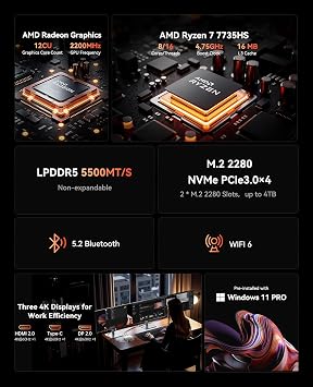 ACEMAGICIAN M1 Mini PC, AMD Ryzen 7 7735HS (8C/16T, up to 4.75Ghz), 16GB LPDDR5 512GB M.2 SSD Windows 11 Pro Mini PC with AMD Radeon 680M | 4K Triple Display | Type-C | WiFi6 | BT5.2