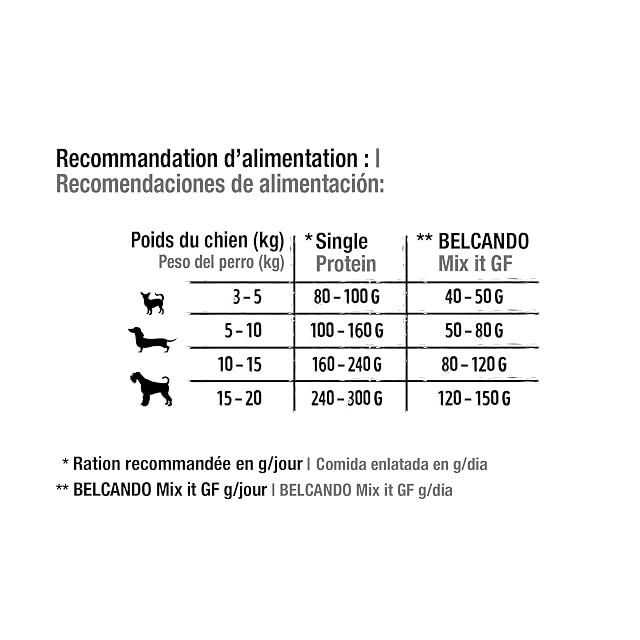 Foto 5 de 6 de Belcando Single Protein Lata [6x200g Búfalo de Agua]