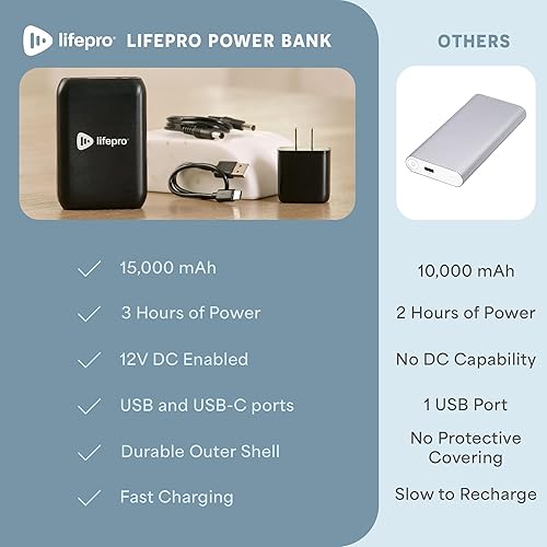 Miniatura 8 de LifePro Powerbank portátil para AllevaRed, AllevaRed Pro y BioRecover - Batería de 15,000 mAh con USB 3.0 y salida de 12 V CC para dispositivos de
