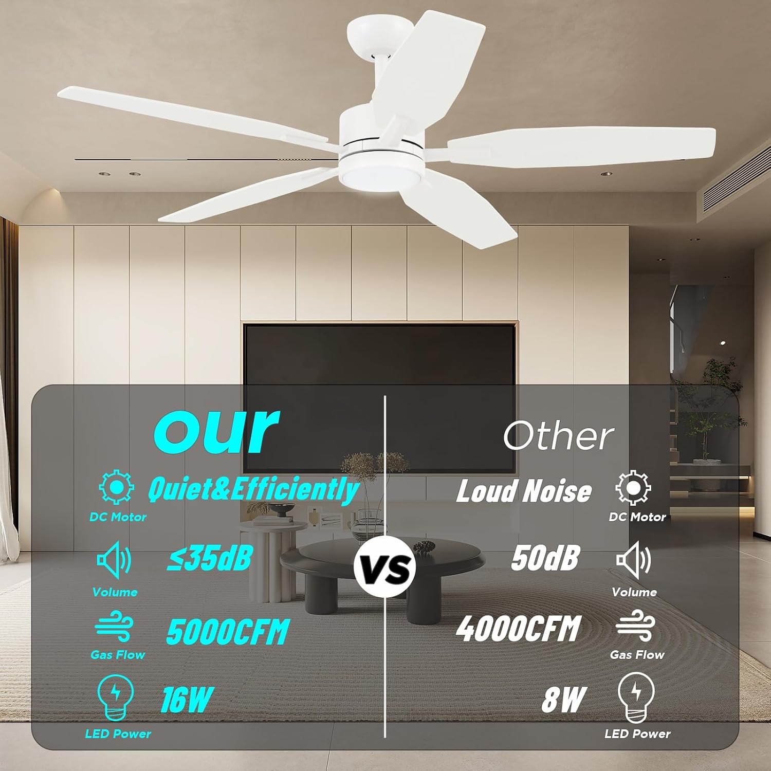 52" Ceiling Fan for Living Room - 5 Blades Modern Ceiling Fan with Light for Bedroom - Quiet DC Motor - 3CCT - 6 Speeds - Dimmable - Reversible Function - White