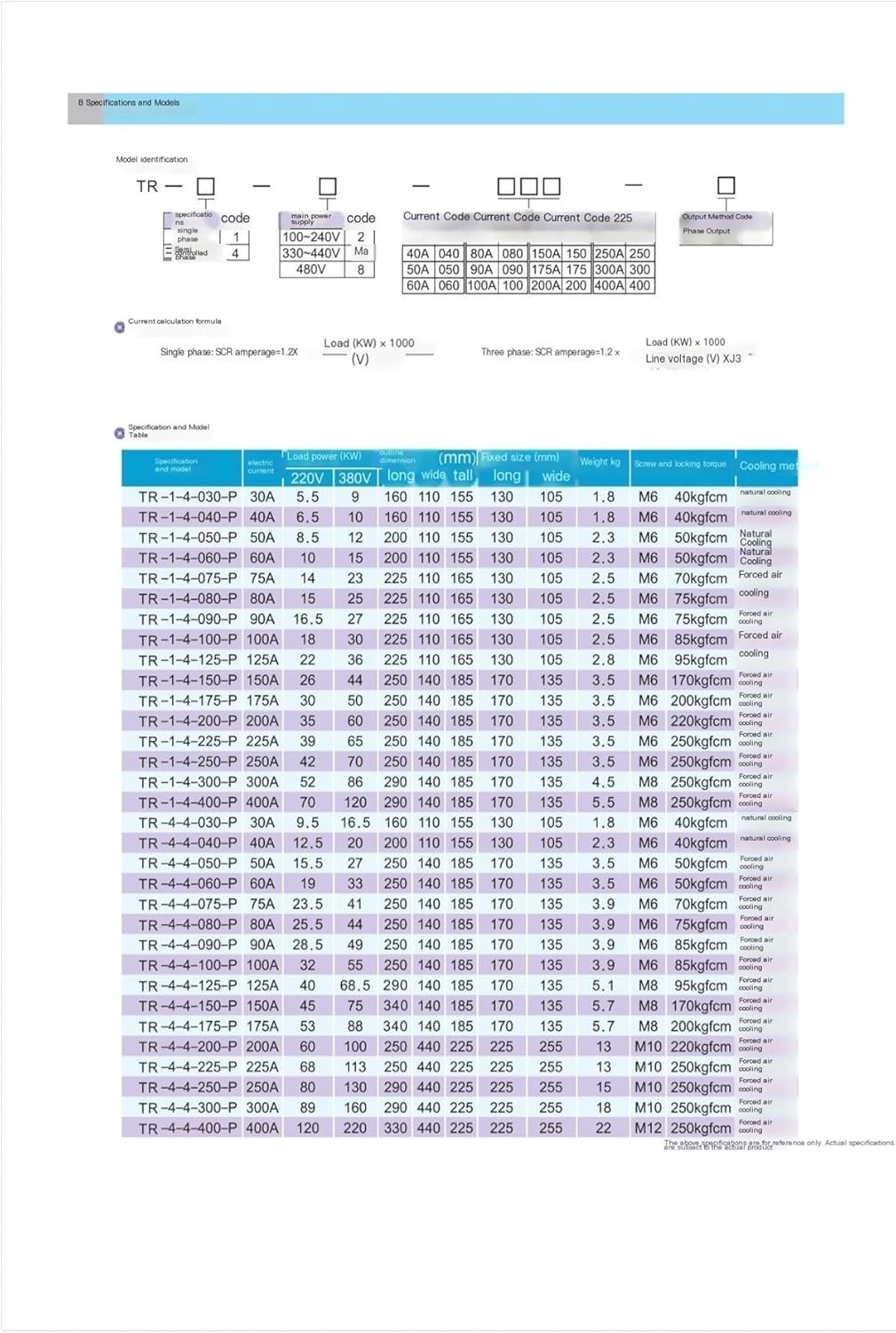 Three-Phase Standard SCR Power Conditioner Phase Control TR-4-4-100-P