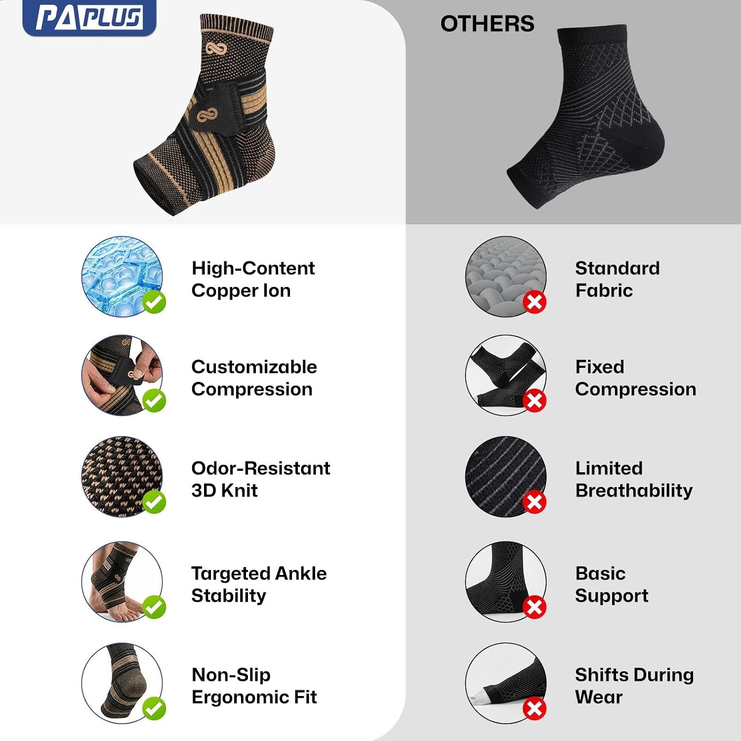 PAPLUS Ankle Brace for Women & Men, Copper Infused Compression Sleeve for Plantar Fasciitis Relief, Achilles Tendonitis Brace with Ankle Support for Sprained, Foot Pain, Sports Recovery