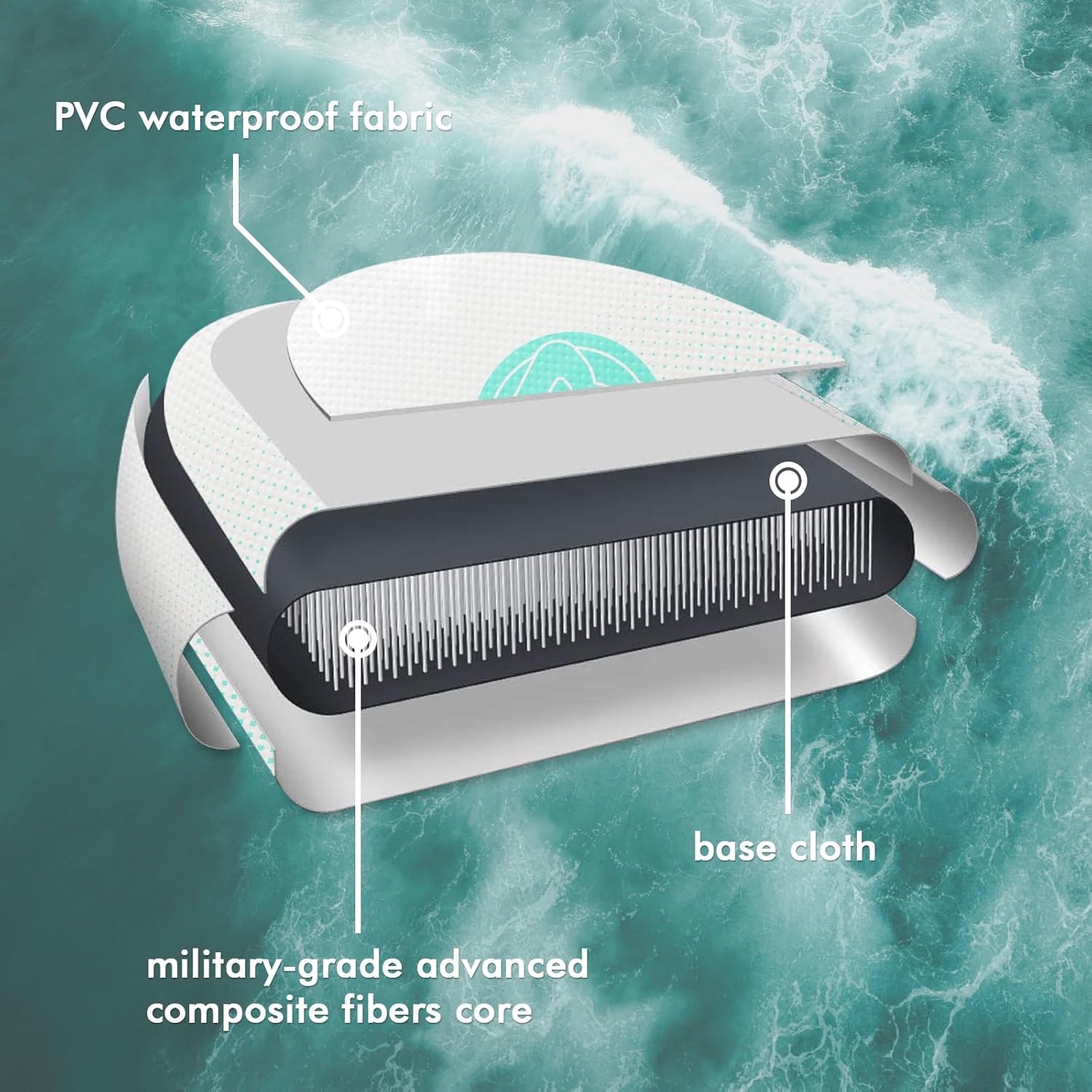 42" Inflatable Bodyboard with SUP Technology – Portable Inflatable Bodyboard, Stable Platform for Teens & Adults