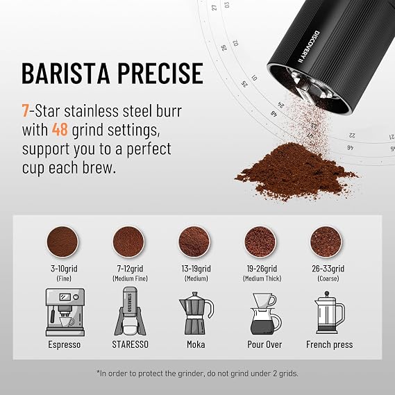 STARESSO D6E PLUS Portable Electric Coffee Grinder, Easy to Use | Low Noise, USB Rechargeable, Adjustable Grind Settings, Easy Cleaning for Espresso, French Press, Pour-Over, Cold Brew