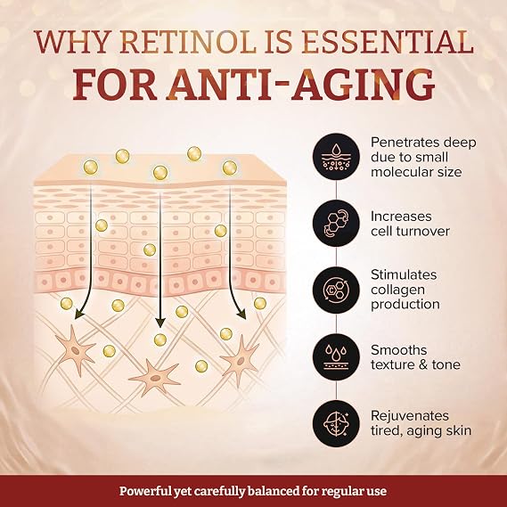 250% Strength Retinol Cream - 50ml/ 1.7 fl. oz. Potent Anti-aging, with 2.5x Active Ingredients Compared To Competitors