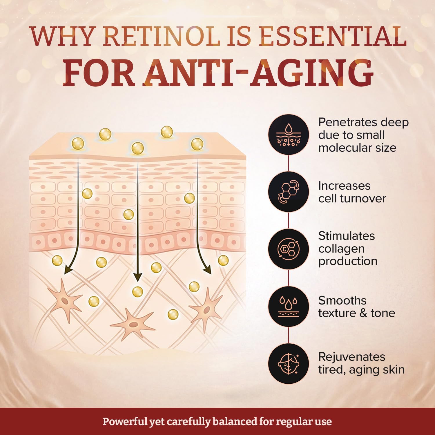250% Strength Retinol Cream – 50ml/ 1.7 fl. oz. Potent Anti-Aging, with 2.5x Active Ingredients Compared to Competitors (2 Bottles)