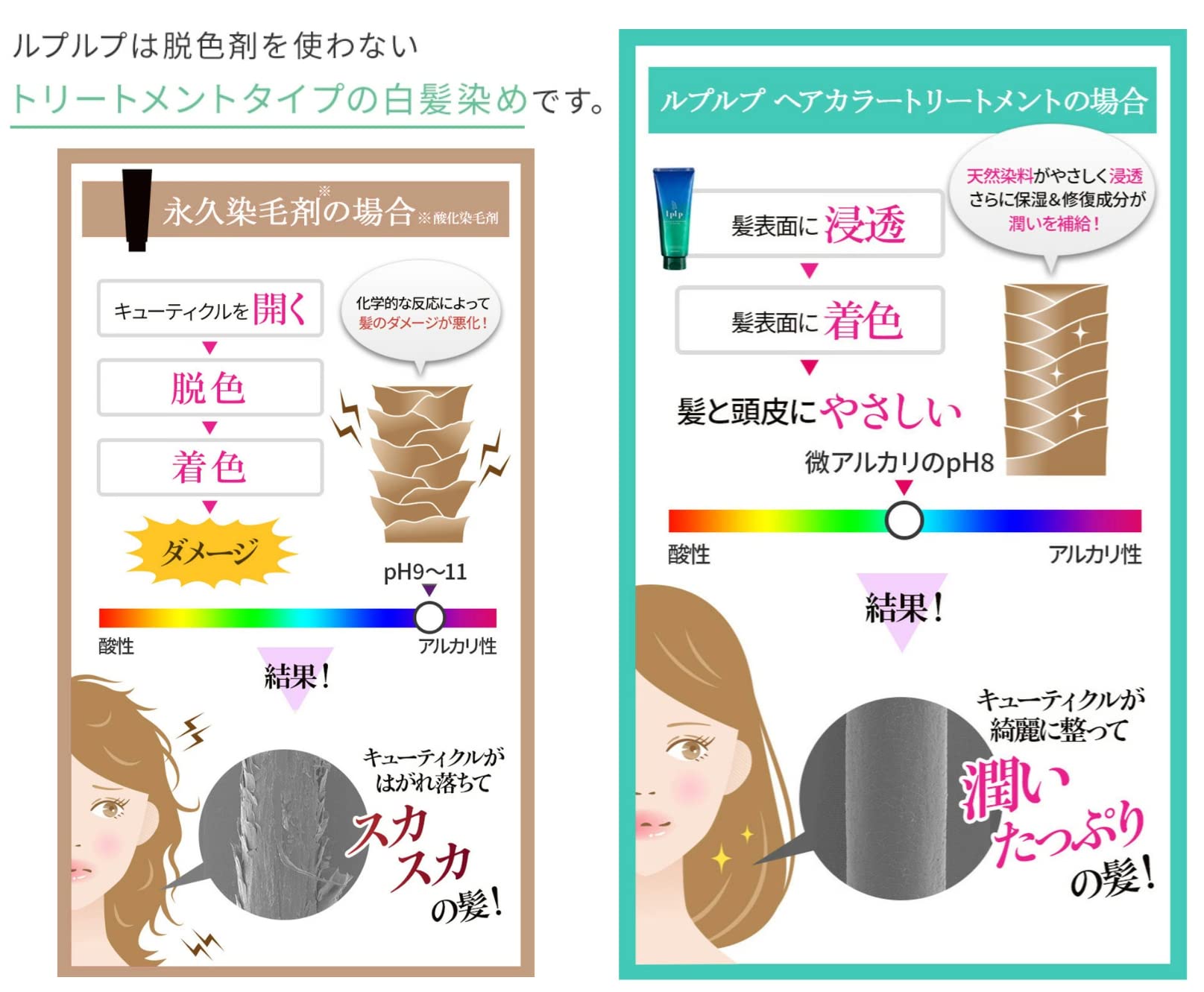 Amazon | ルプルプ(LPLP) オリジナル カラートリートメント ダーク