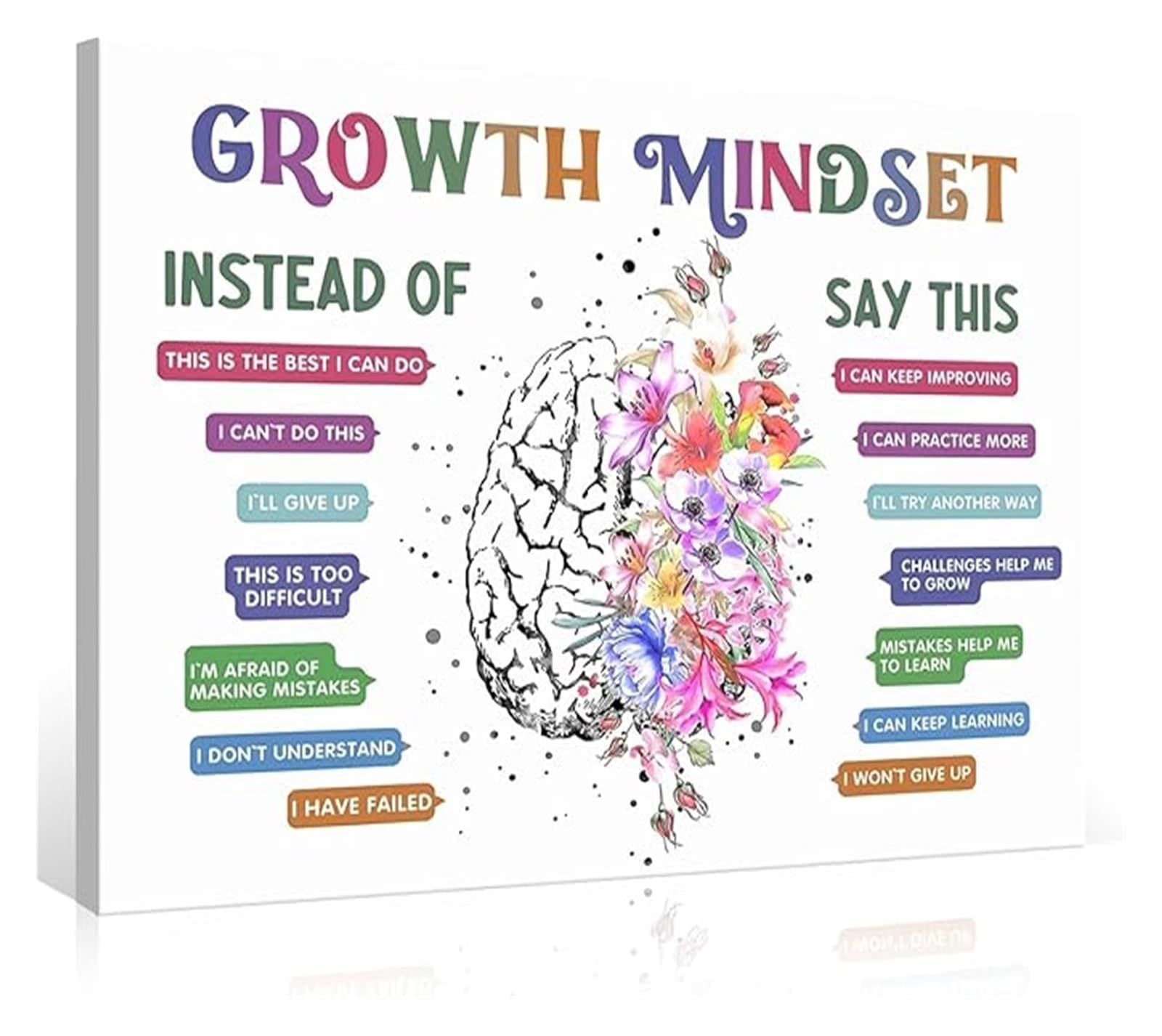 FOPURE Affirmations Poster Growth Mindset Mental Health Emotions Calm Corner Special Education Classroom Wall-Art(Framed,08x12inch(20x30cm))