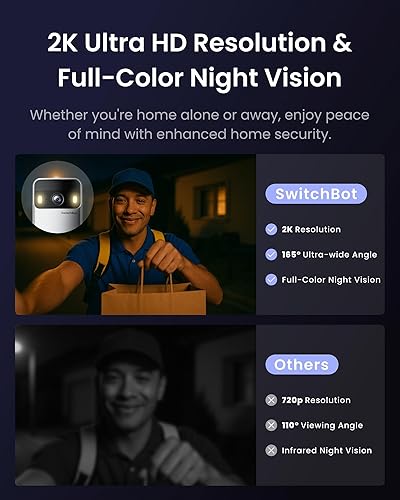 Miniatura 4 de SwitchBot Cámara de timbre de video inalámbrica con monitor, sin suscripción, pantalla de 4.3 pulgadas, funciona con pilas, vista de la cabeza a los
