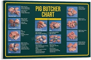 Pig Butcher Chart Meat Vendor Store Chef Poster Canvas Painting Posters And Prints Wall Art for Living Room Bedroom Decor 12x08inch(30x20cm)