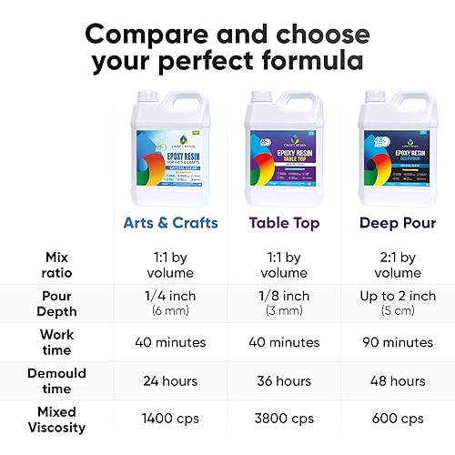 Miniatura 8 de Kit de resina epoxi de 34 onzas, resina epoxi transparente para revestimientos artísticos, moldes, para hacer joyas, mesas de río, encimeras, tablas