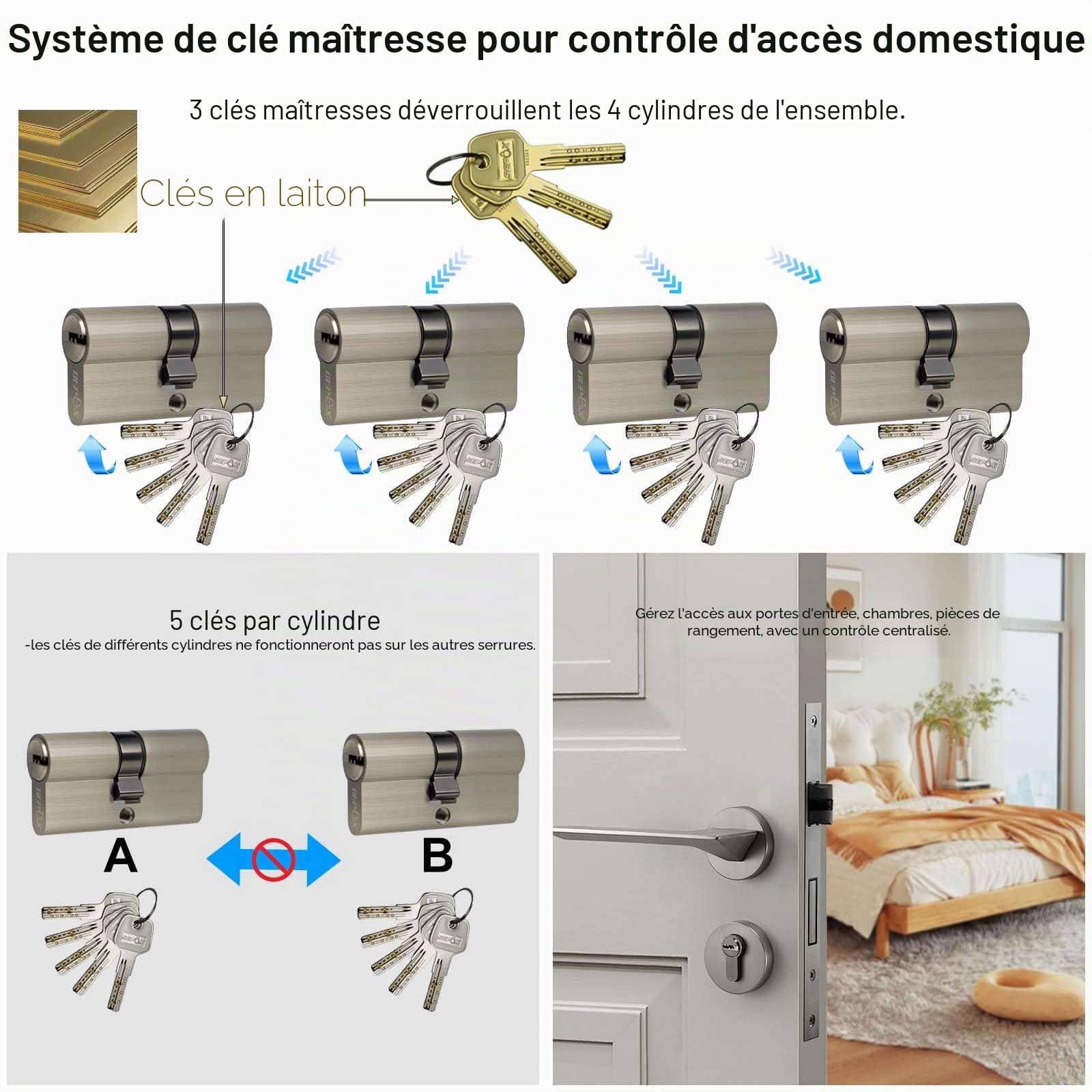 SEPOX® 4pcs Cylindre Européen 60mm(30/30) Double Entrée Clés Identiques
