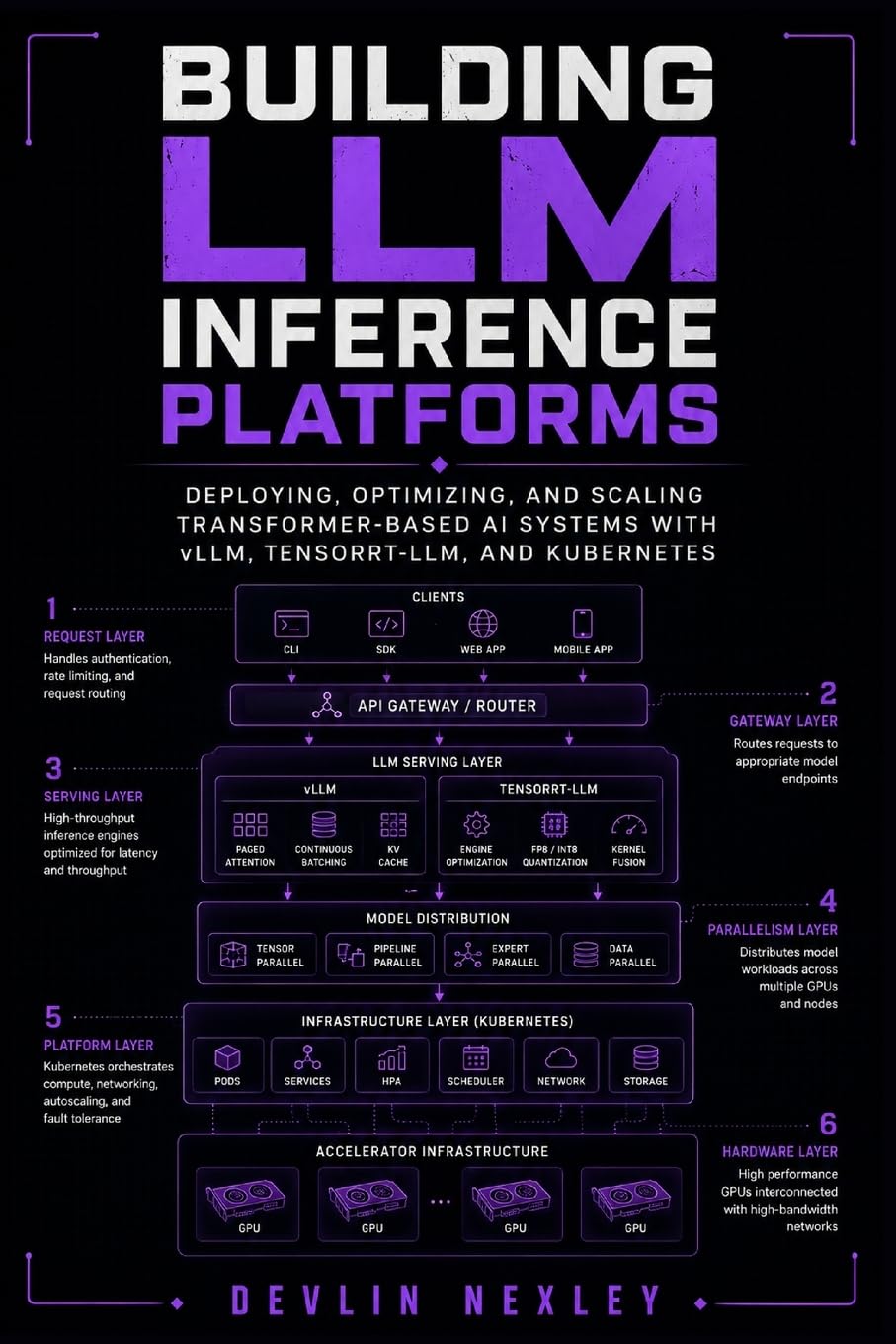 Building LLM Inference Platforms