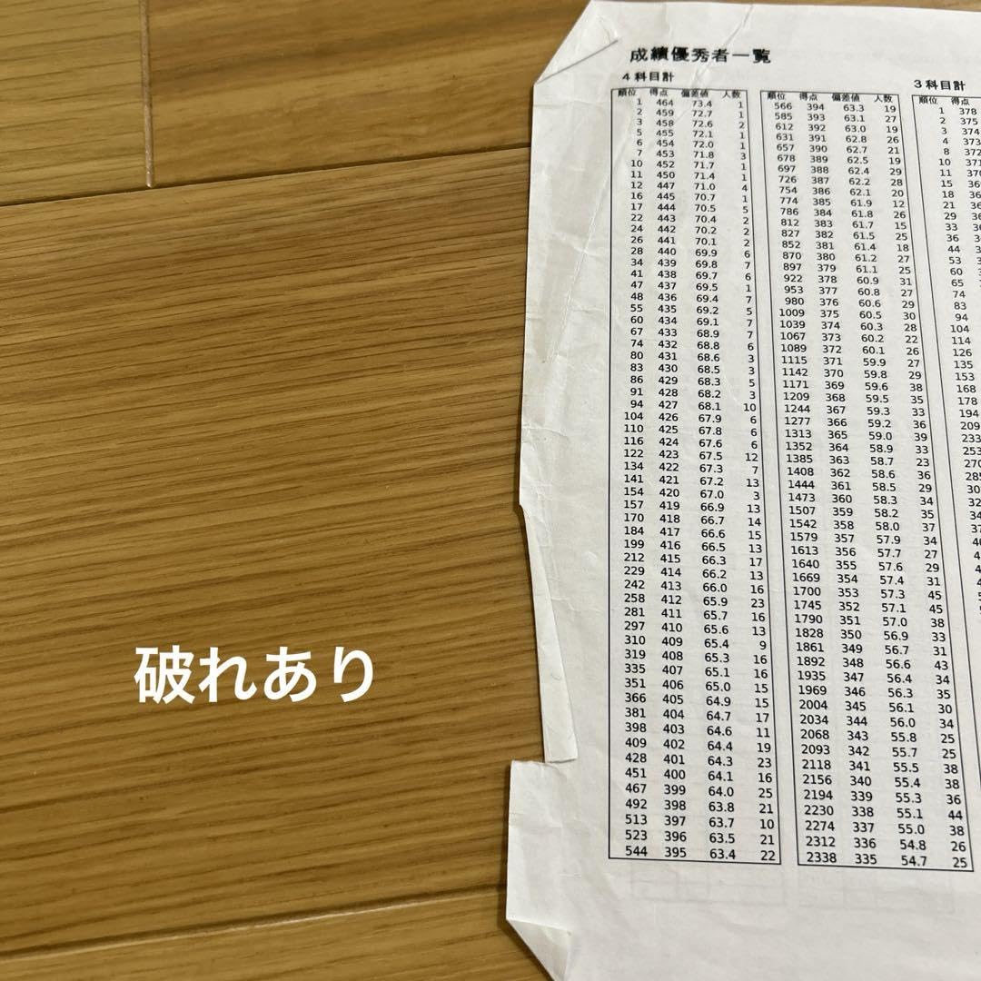 Amazon.co.jp: サピックス 4年 夏期講習マンスリー確認テスト : おもちゃ