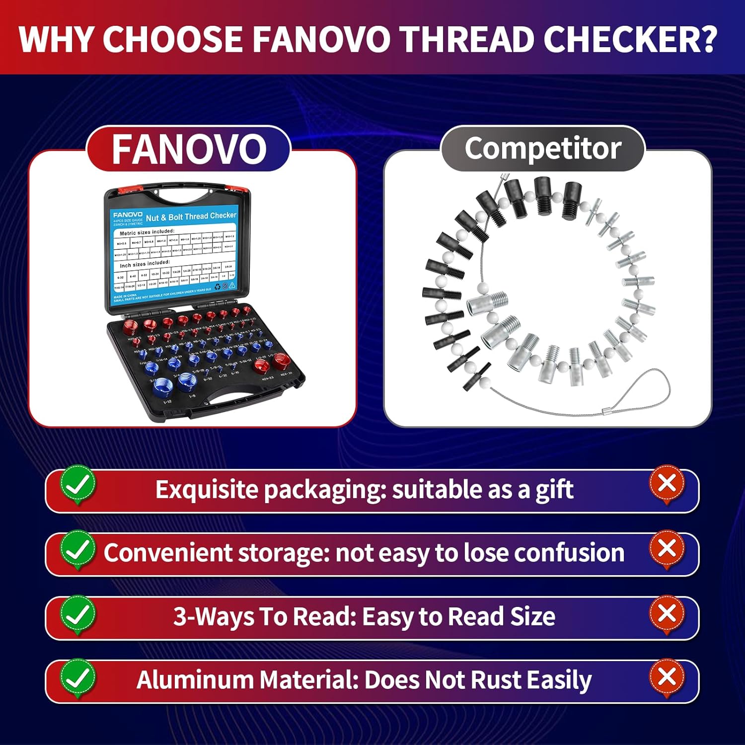 FANOVO Thread Size Checker, 23 Inch & 21 Metric Bolt and Nut Identifier Gauge Kit, Threaded Measurin Inspector Finder Tester Box Set, for Size Checker of Bolts or Nuts in Narrow Areas