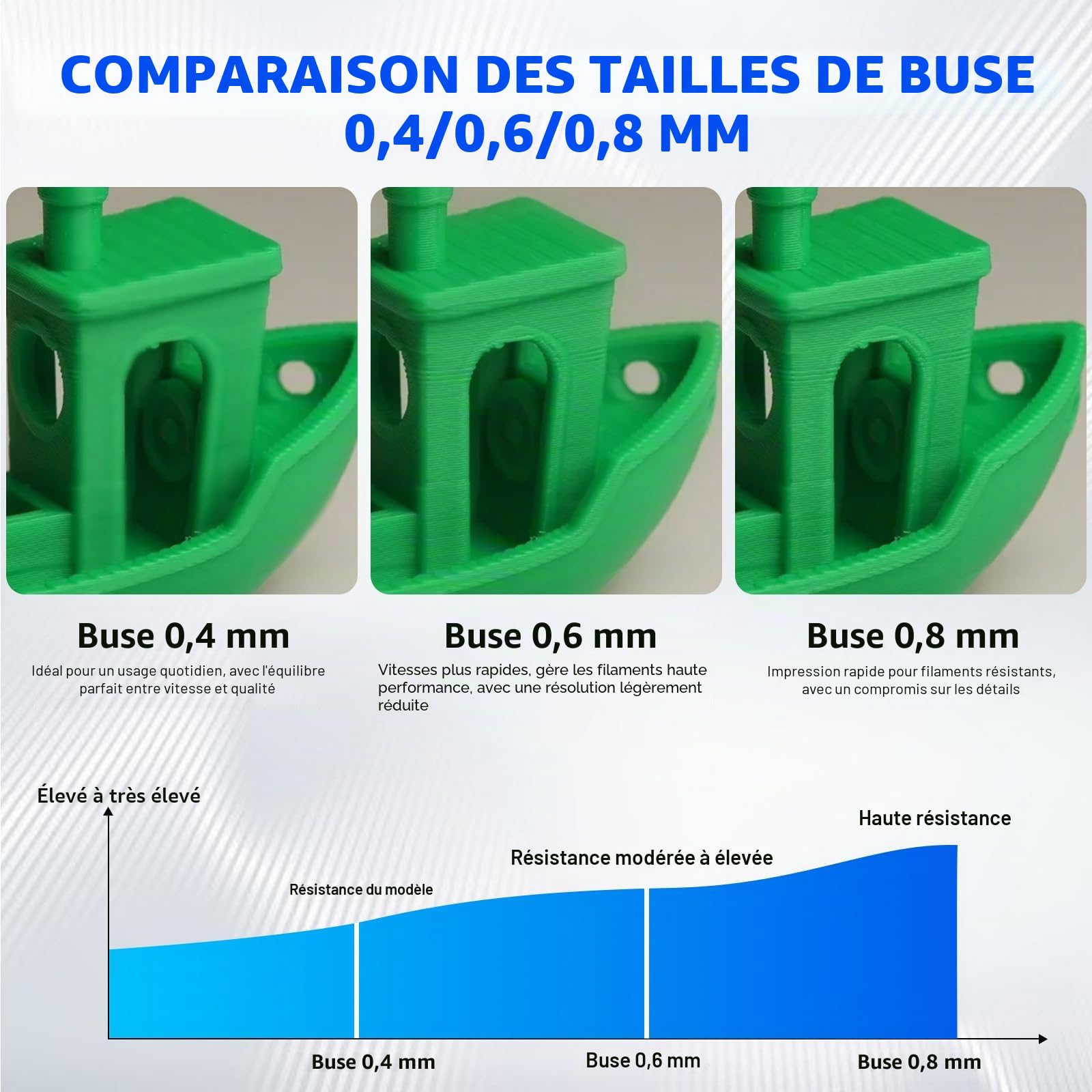 P2S H2S H2D Hotend avec 1Pcs buse en acier trempé 0,4, 0,6, 0,8mm, Kit Hot End Extrudeur Buse en Acier Trempé pour Bambulab P2S/H2S/H2D/H2D Combo/A1/A1 Mini Imprimante 3D Extrudeur