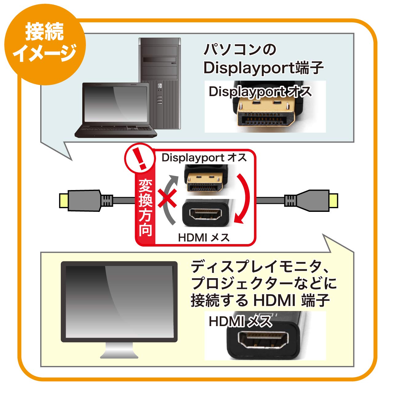 Amazon.co.jp: DisplayPort HDMI変換 アダプタ MacLab. DP 