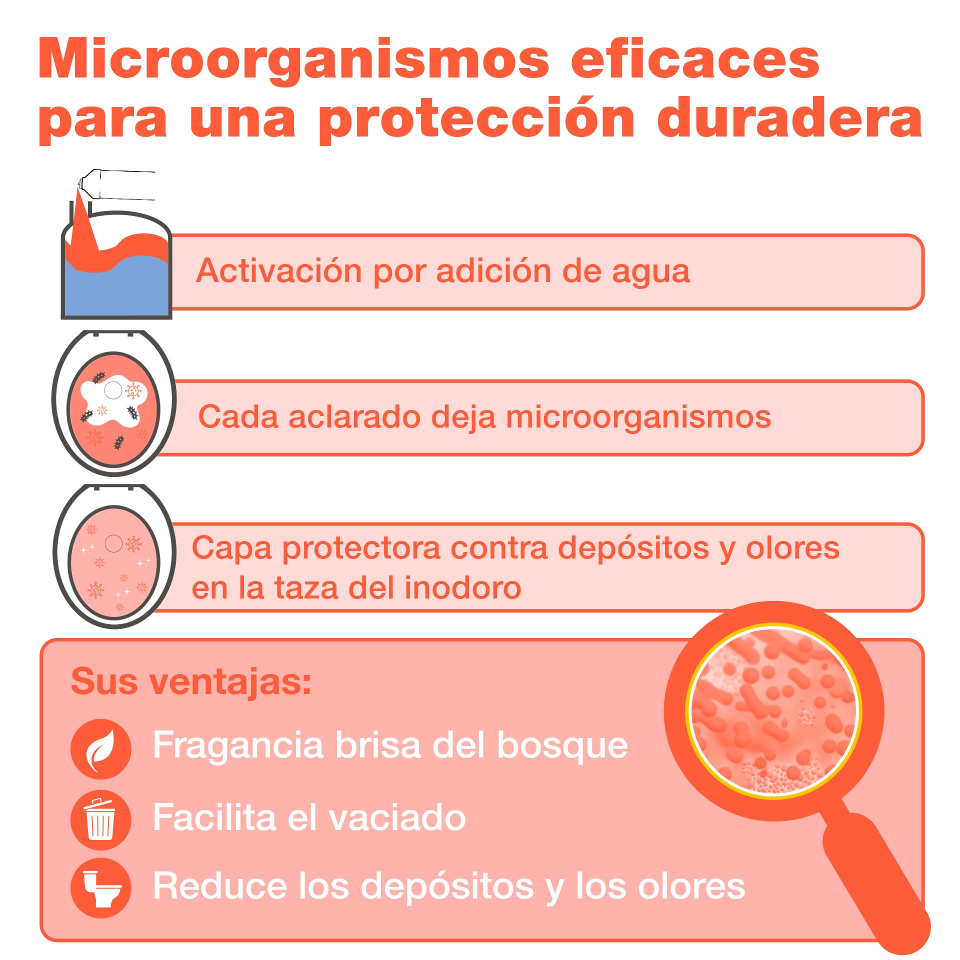 bio-chem Aditivo sanitario para el agua de enjuague, 5L | Nueva fórmula con microorganismos - producto de limpieza para inodoros secos en campings y caravanas
