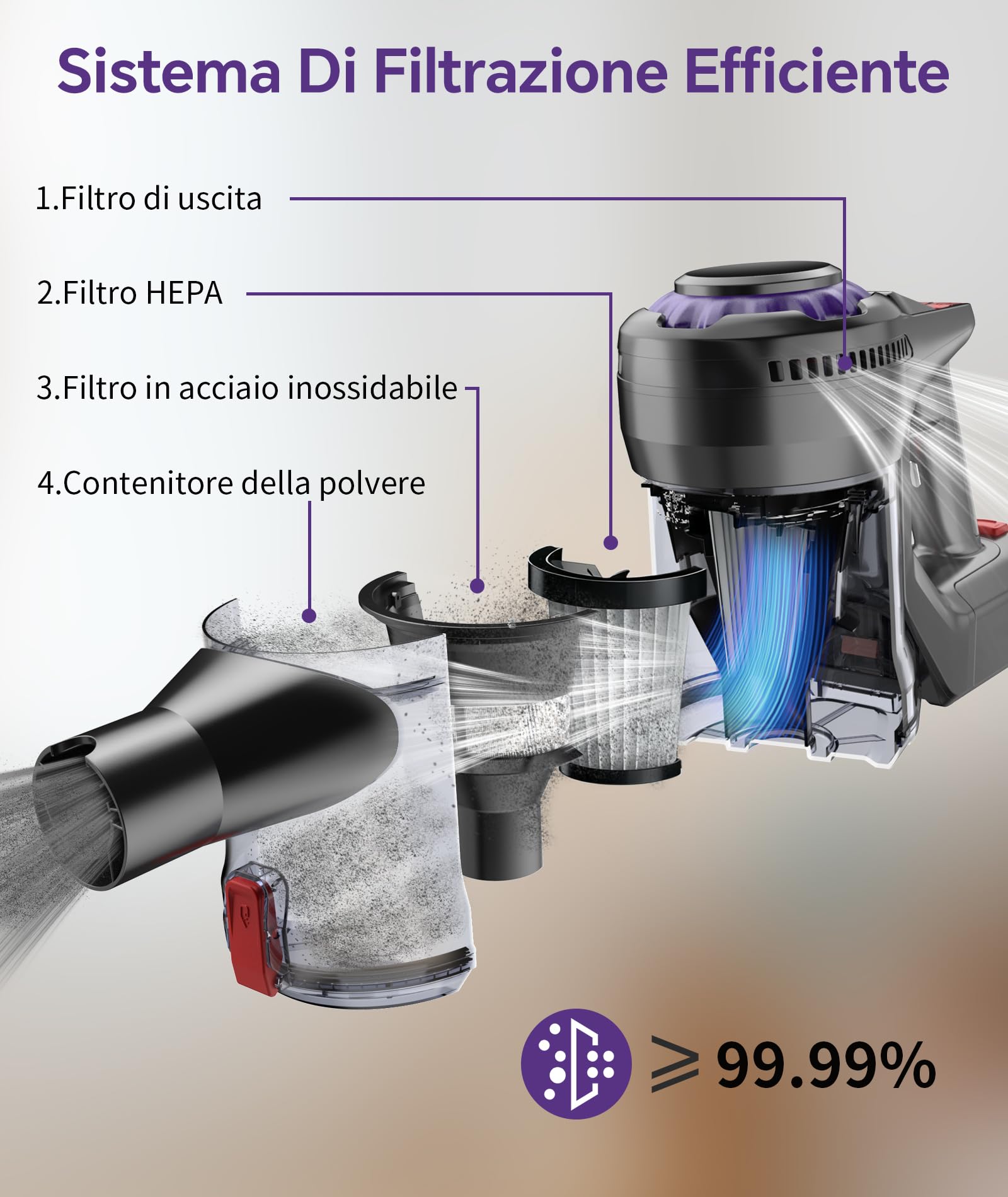 Aspirapolvere Senza Fili 40KPa 450W Motore Potenziato 50Min, 1.6L Scopa Elettrica Senza Fil Autoportante, Base di Ricarica Muro Spazza Anti Groviglio, Scopa Elettrica per Peli Animali Tappeti Parquet