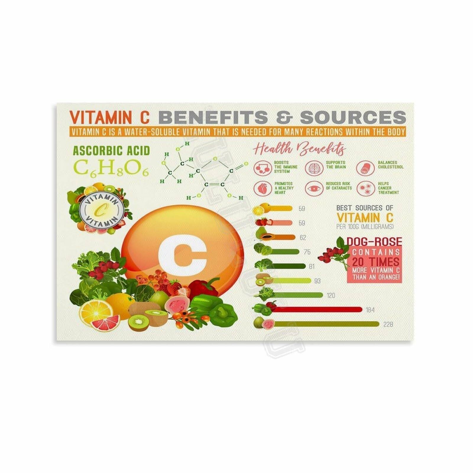 MDBJTCYZN Foods Rich In Vitamin C Canvas Print Modern Nutrition Art for Kitchen Decor Healthy Eating(Framed,12x18inch(30x45cm))