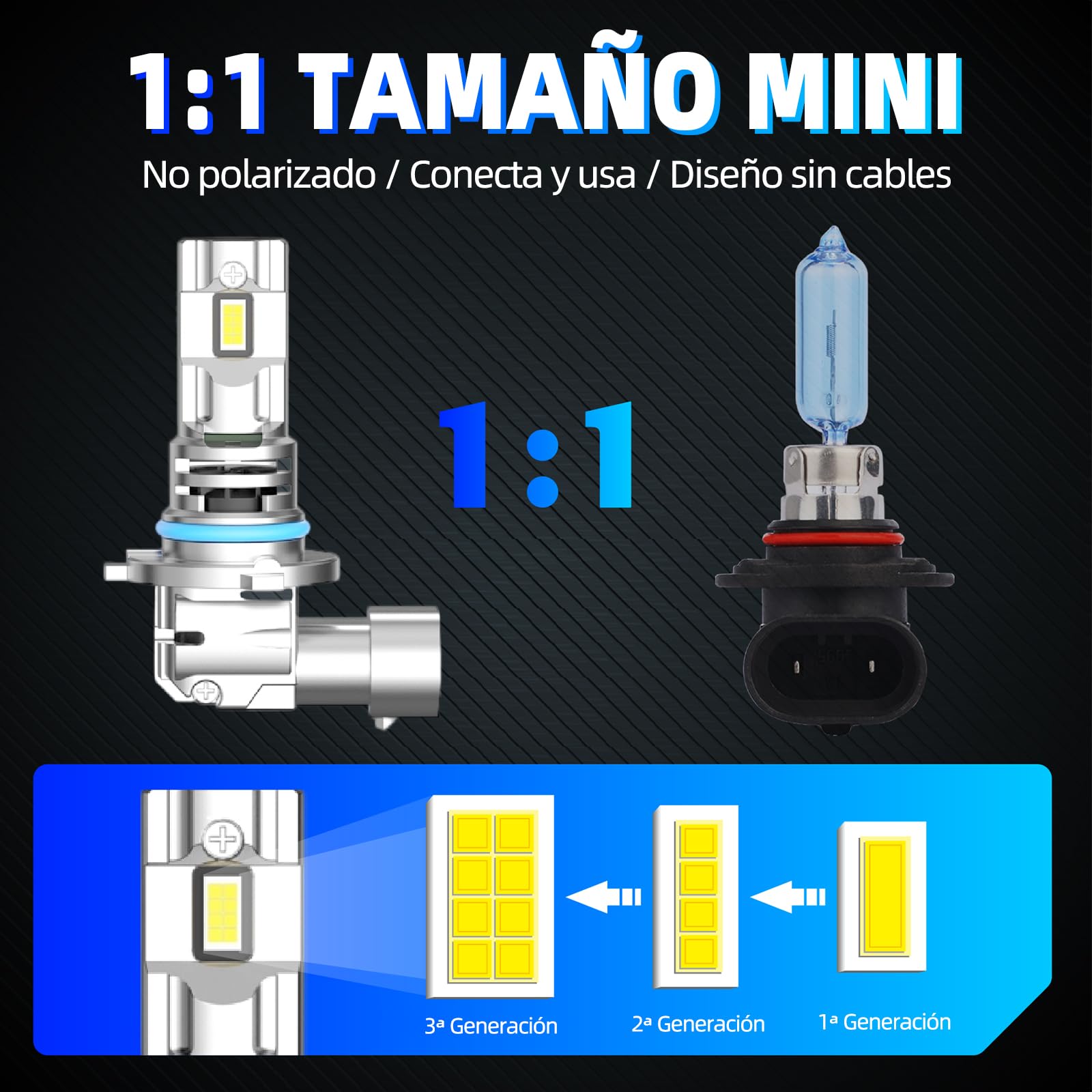 Sinoparcel HIR2/9012 Bombilla de Faro LED, Blanco 6500K | 500% Más Brillante, Haz Alta y Baja, con Ventilador de Refrigeración, 12V 35W, Paquete de 2