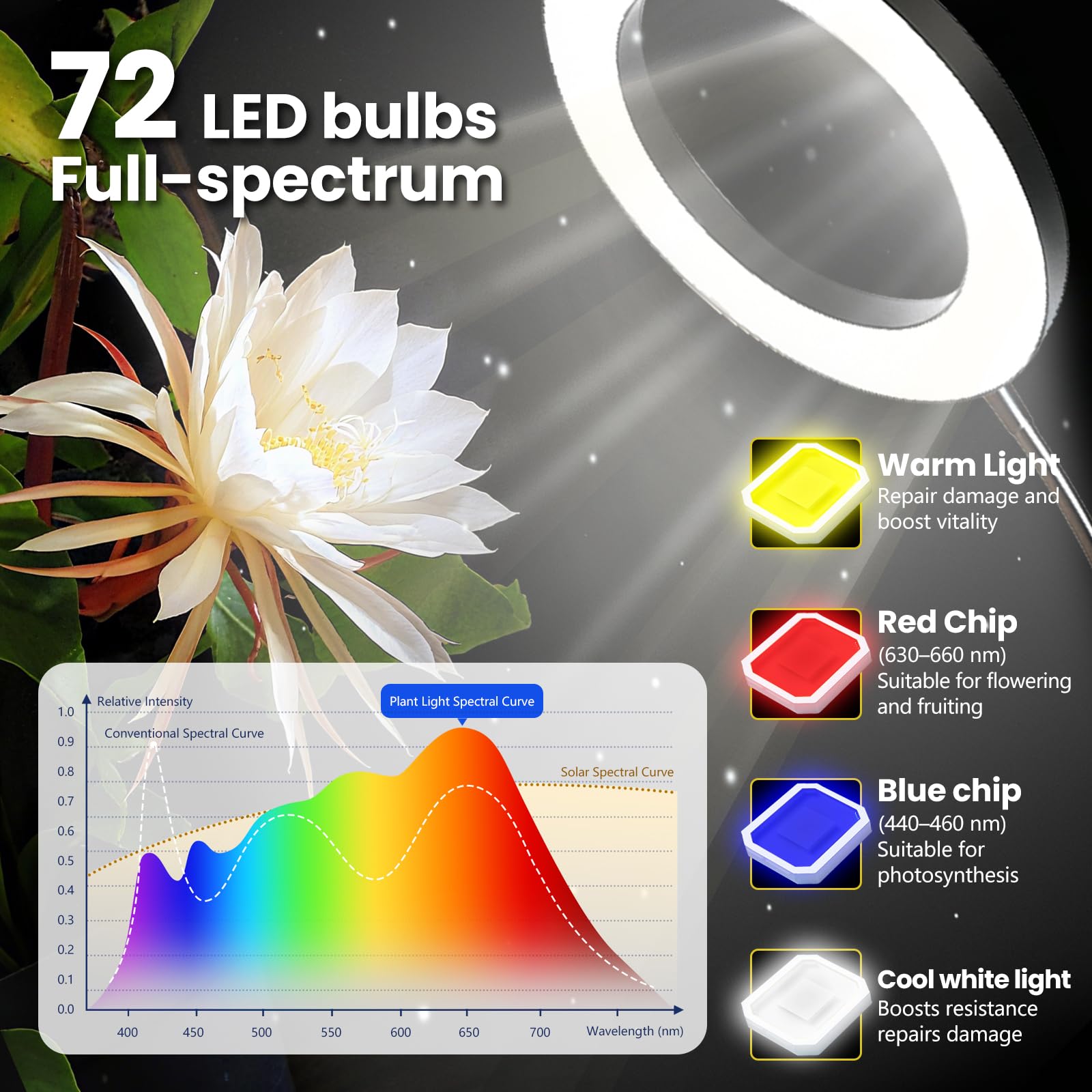 auvstar Lampada per Piante da Interno,Grow Light Piante,2 Teste Luce per Piante da Interno,Lampada LED per Piante con Supporto,Luce di Crescita a Spettro Completo con Timer Auto 3/9/12H,3 Modalità