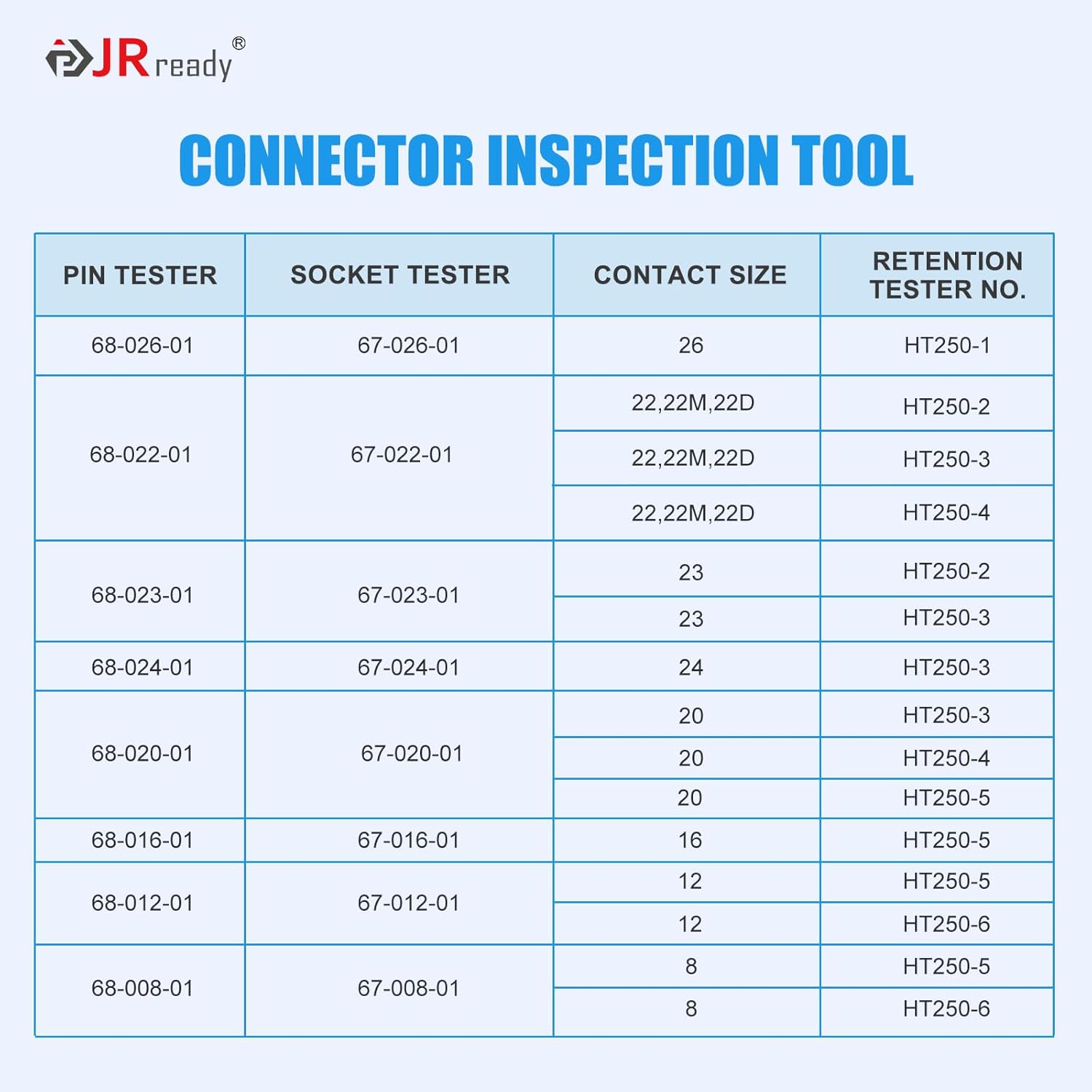 JRready ST5243-HT250+ST5241+HT250 Contact Retention Tool Kit with Tester Tips Pins and Sockets 67-022-1+68-022-1+67-023-1+68-023-1 Removable Retention Tool for Electrical Connectors
