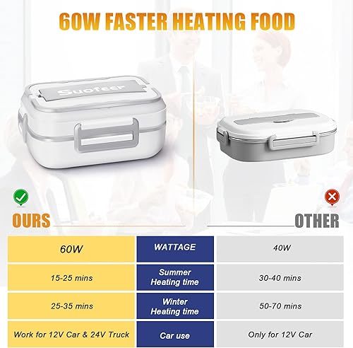 Miniatura 6 de Lonchera eléctrica, lonchera de calefacción eléctrica, calentador de alimentos 60 W de calor más rápido, con tenedor y cuchara y bolsa de transporte