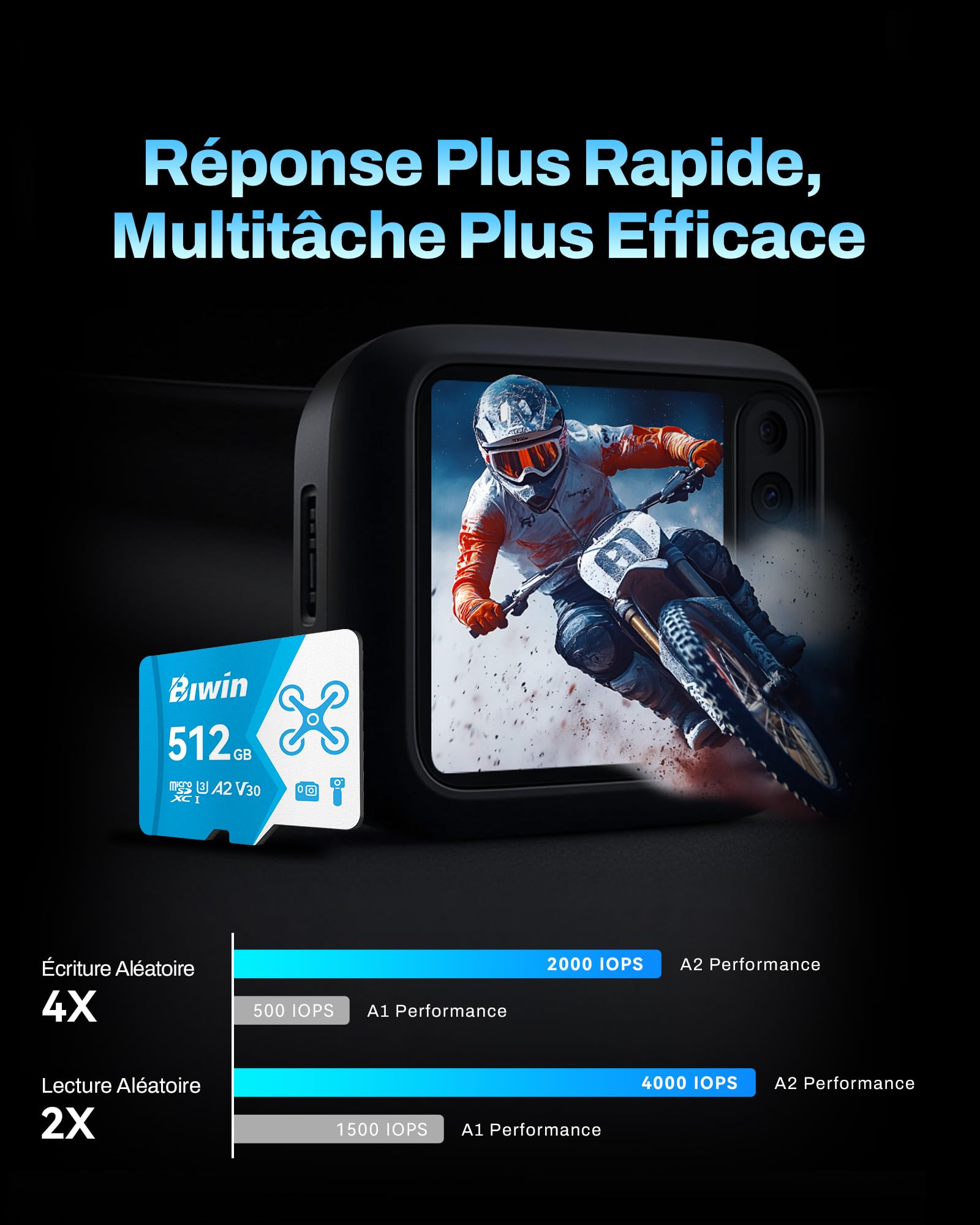 Biwin MS160 Carte Micro SD 512 Go, Carte Micro SDXC pour Nintendo Switch, UHS-I U3/V30 A2, jusqu'à 160 Mo/s, Carte mémoire Haute Vitesse pour NS Gaming/GoPro/Dash Cam/Action Camera