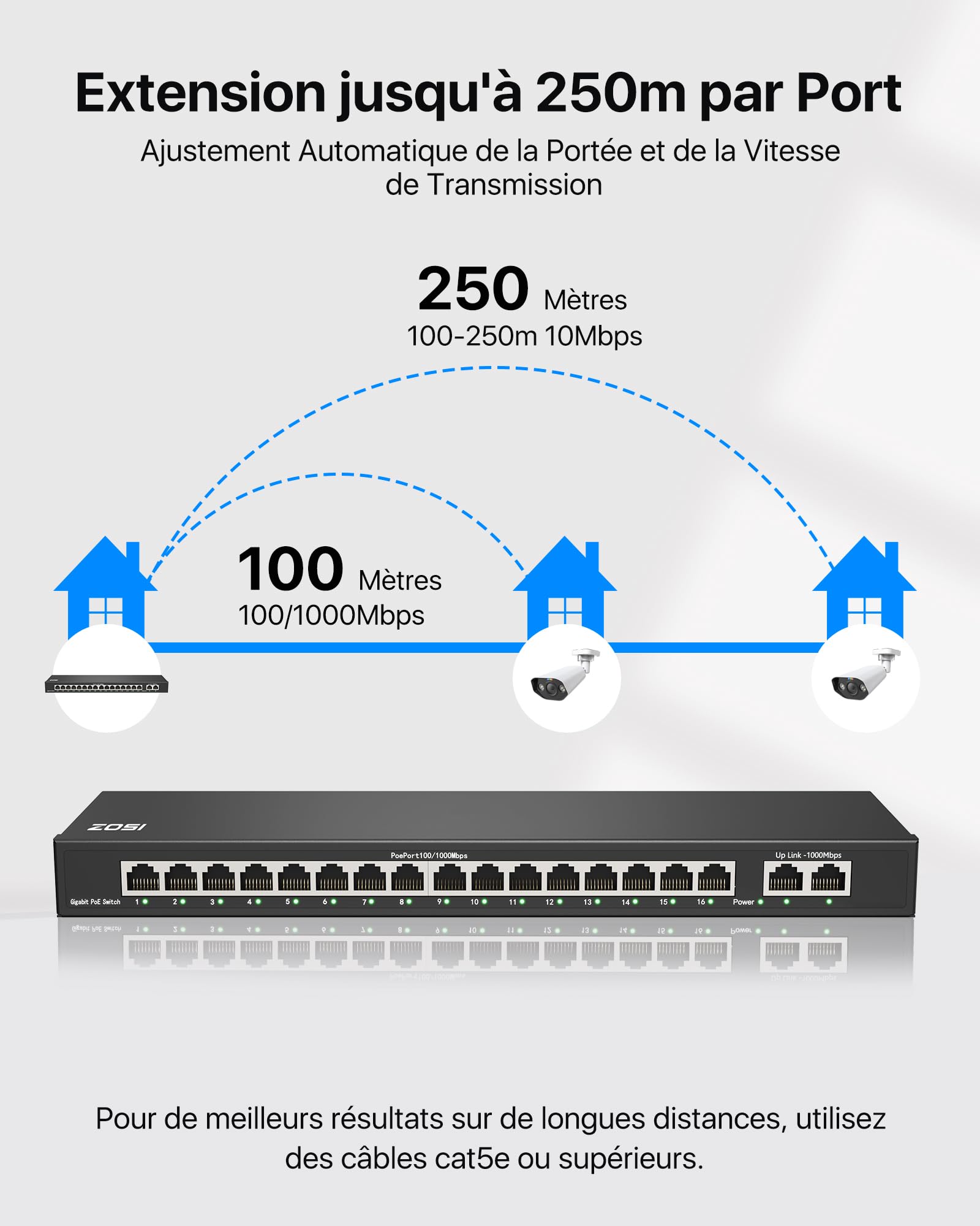 ZOSI 16 Ports PoE Switch Commutateur Gigabit avec 2 Ports Uplink Gigabit | 156W pour 16 Ports PoE+, IEEE802.3af/at, Commutateur Ethernet Non Géré, Plug & Play, Boîtier Métal Robuste