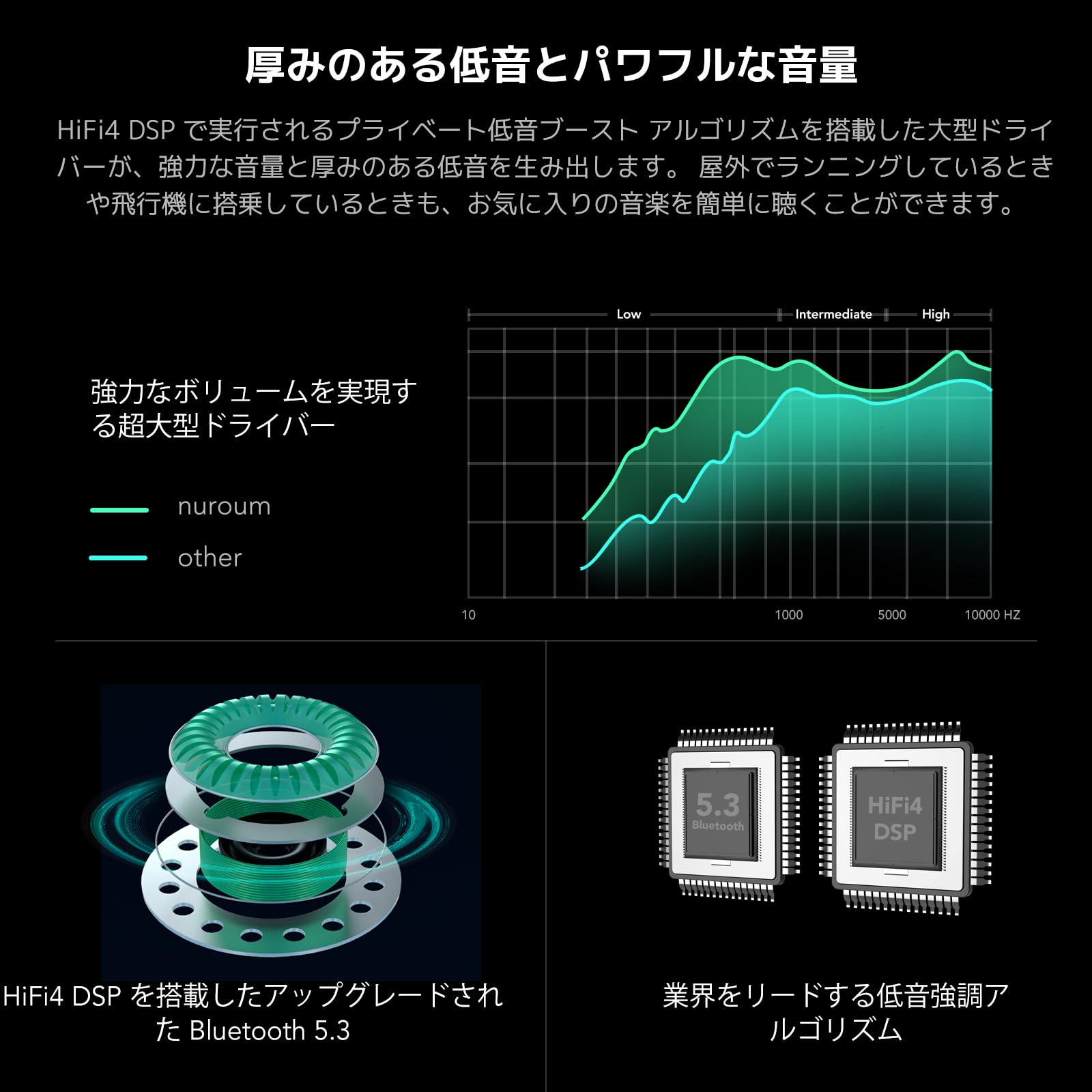 Amazon.co.jp: Nuroum オープンイヤー bluetooth イヤホン マイク付き