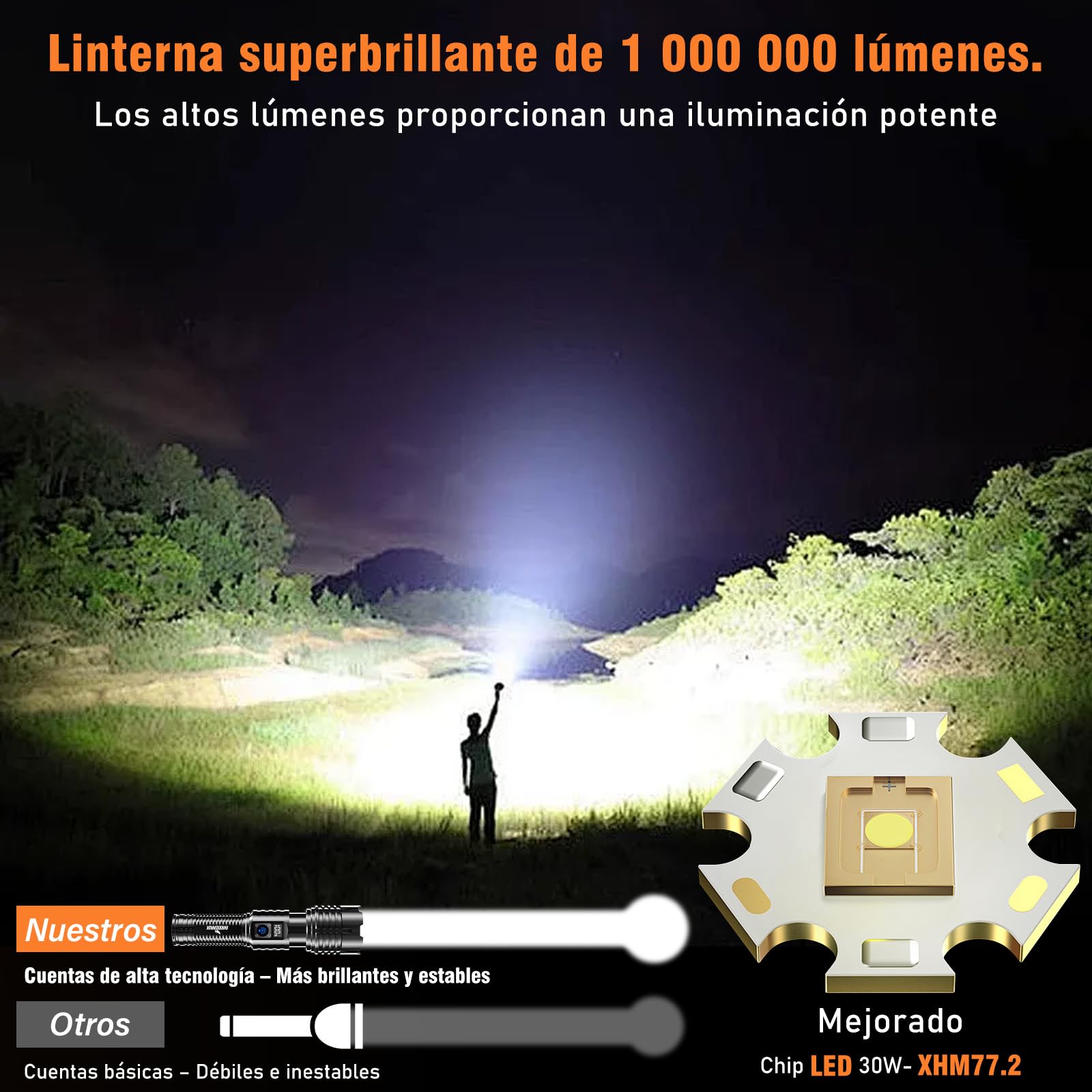 Shadowhawk Linterna LED Recargable 1.000.000 Lúmenes 1000m Largo Alcance para Caminatas | USB-C 12h Autonomía Pantalla LCD IP67 Impermeable,Tactica Flashlight para Camping/Emergencias/Regalo