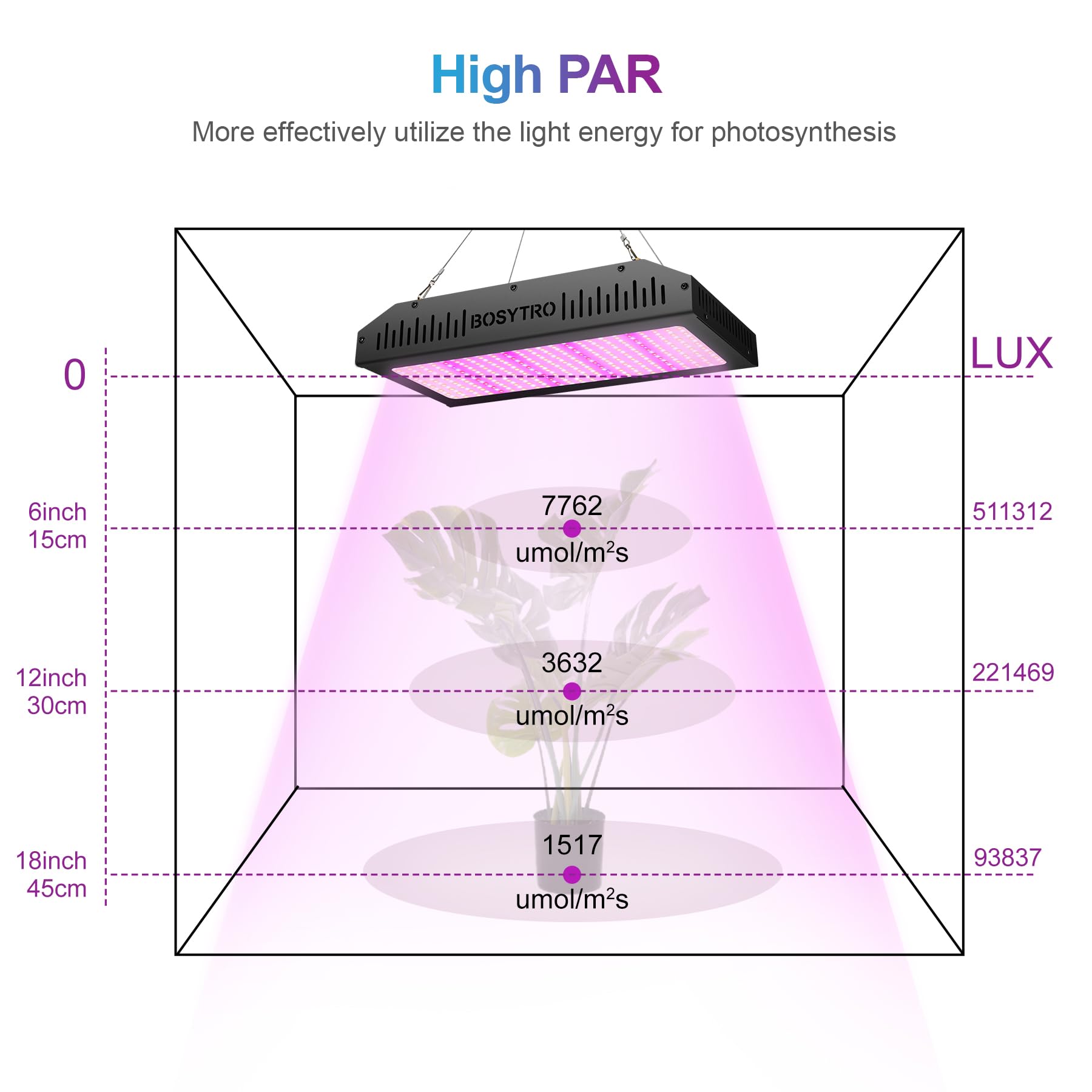 Grow Light, 2000W Lámpara Plantas de Espectro Completo, Focos Led Cultivo Interior, Lámpara de Cultivo de Doble Interruptor Veg & Bloom, Luz Crecimiento Plantas