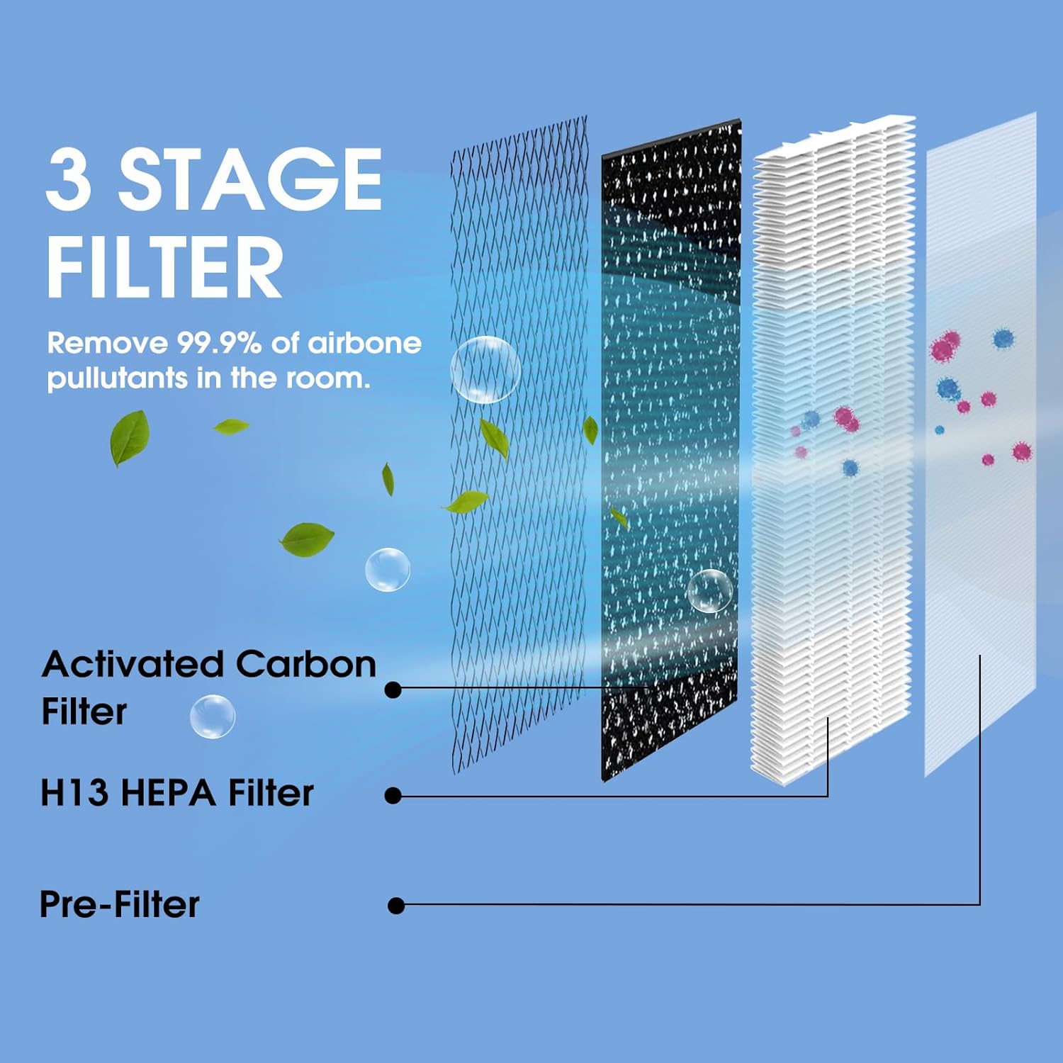 4-Pack 15 Replacement Filter Compatible with MA Series Air Purifier 15, 3-in-1 Stage with Pre-filter, High-Efficiency Core Layer & Activated Carbon