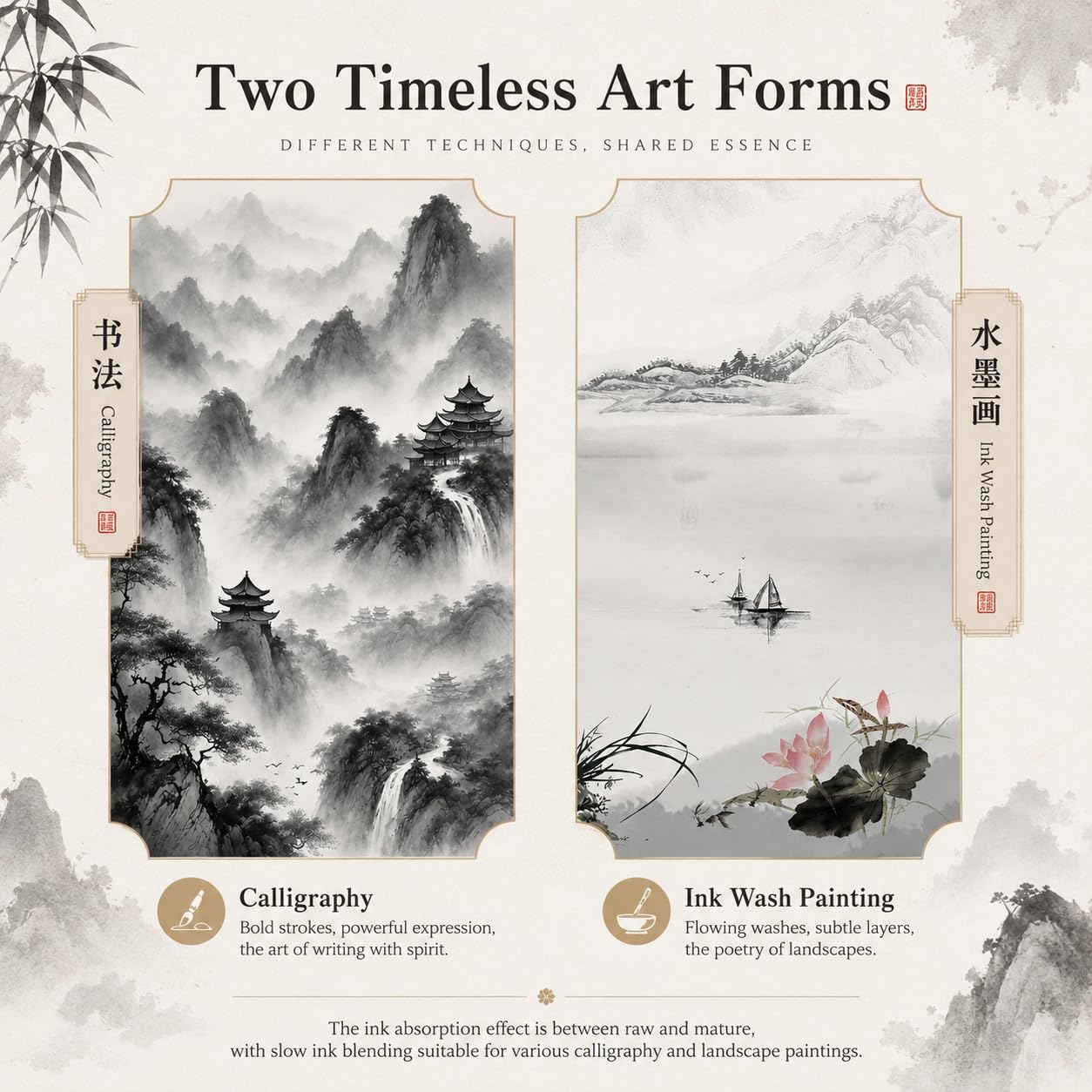 Chinesische Tuschemalerei, Sumi-Zeichenpapier, Praxis, Xuan-Reispapier für Schule, Pinsel, Schreiben, Zeichenzubehör, 25 x 36 cm (100 Blatt)