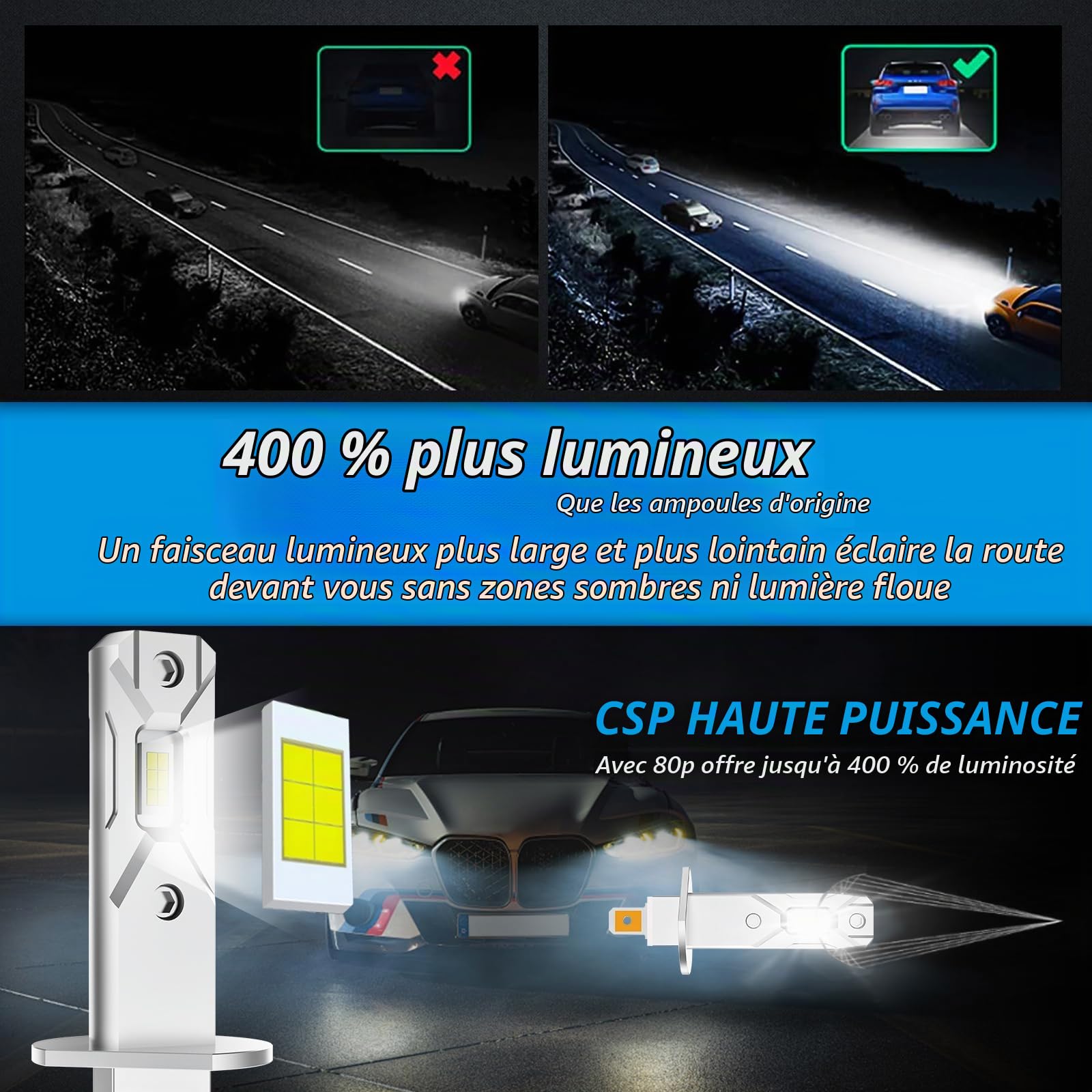 D-Lumina Ampoule H1 LED Canbus, 100W 16000LM 6500K 400% Super Lumineux, Mini Feux de Route et Feux de Croisement, Lampe Halogène de Remplacement 1:1, Non Polarité, Plug and Play, 2 pièces
