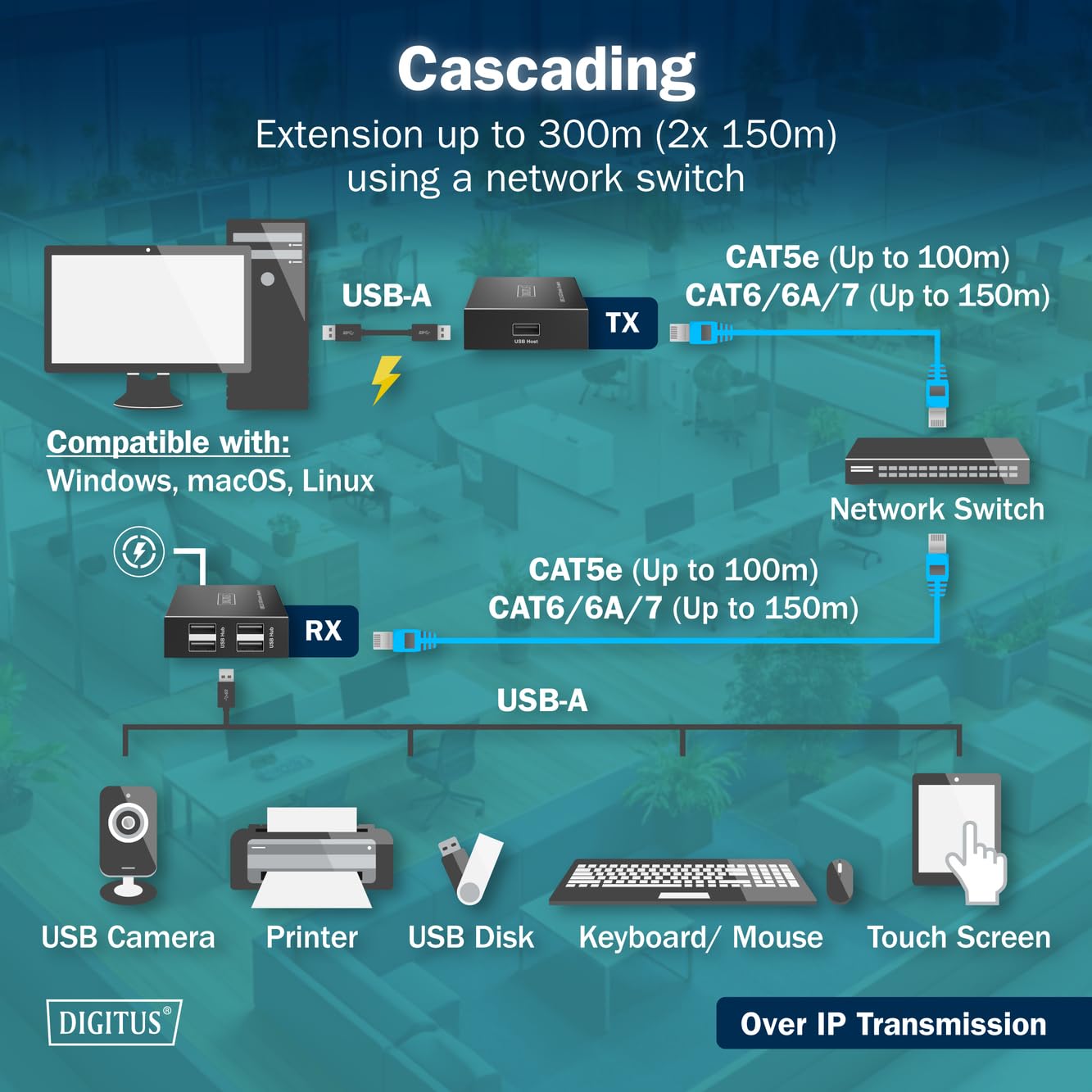 Digitus Estensore Cat Usb 2.0, 4 Porte UsB-A, 150 M (usb2.0 Catextender 4xusB-A 150m - For Use With Cat 6 [or Higher]) | 150 m Reichweite mit Cat 6/6A-Netzwerkkabel – für Kameras, Drucker, HDDs, Scanner, Tastatur – Schwarz