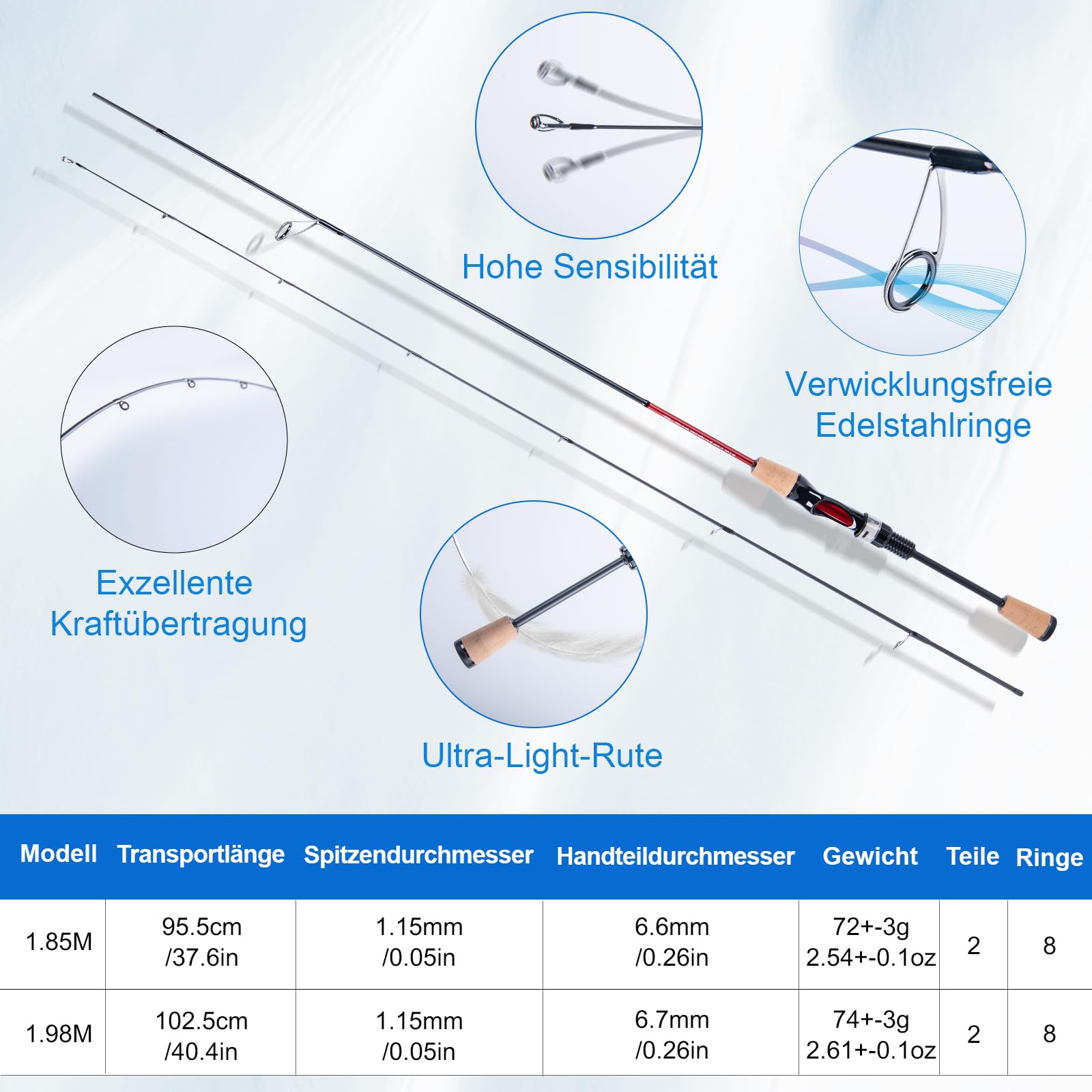 Goture Forellenrute Komplettset Ultra Light 30T Toray Carbon Spinnrute mit Hartschalen-Rutenrohr, 1000er Spinnrolle, 150m PE Schnur, 81-Teilig Angelset für Forellensee & Bach