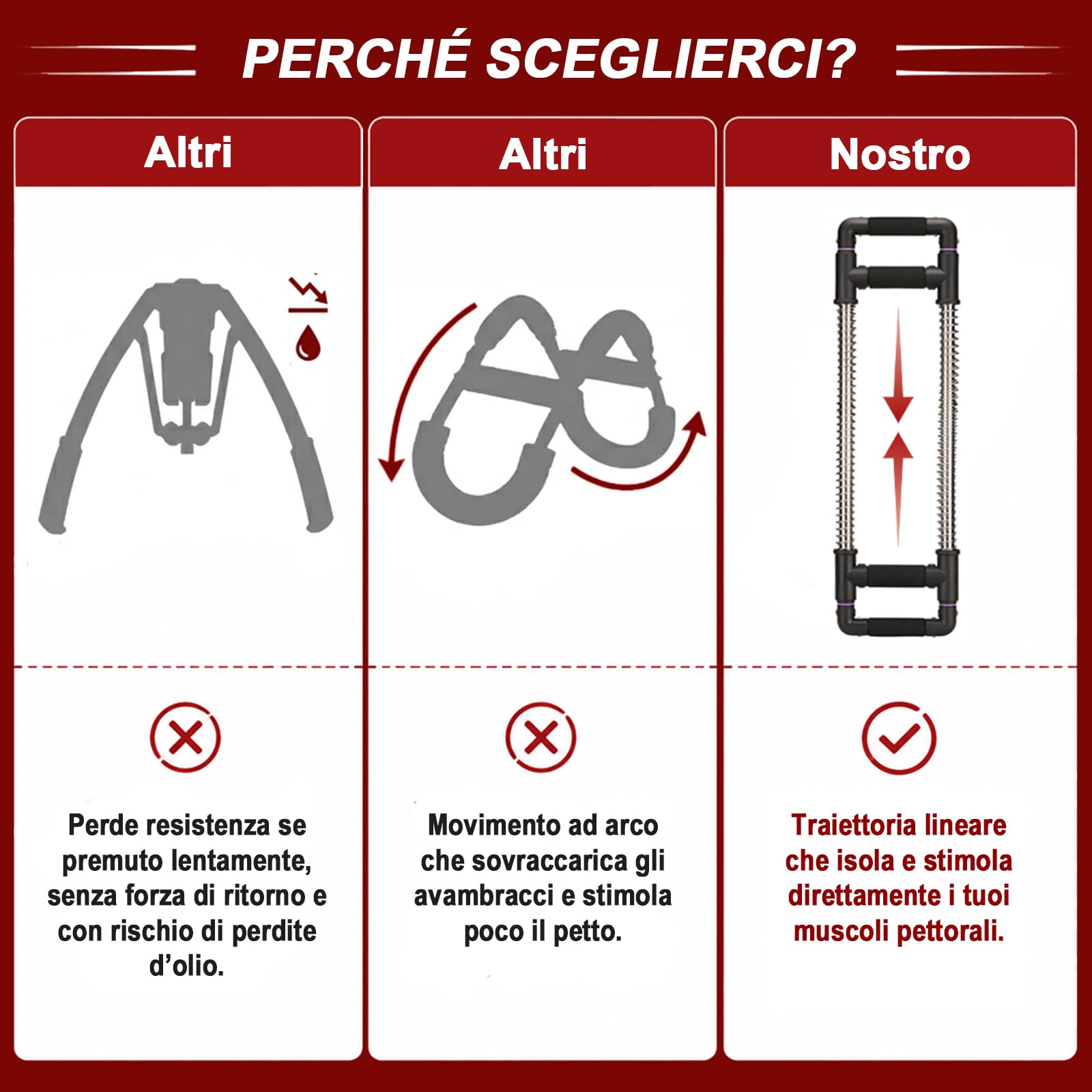 GoFitness Push Down Bar Attrezzo per Pettorali | Esercizi Petto, Braccia, Spalle, Addominali e Schiena - Allenatore per Pettorali Attrezzo per Allenamento della Forza a Casa